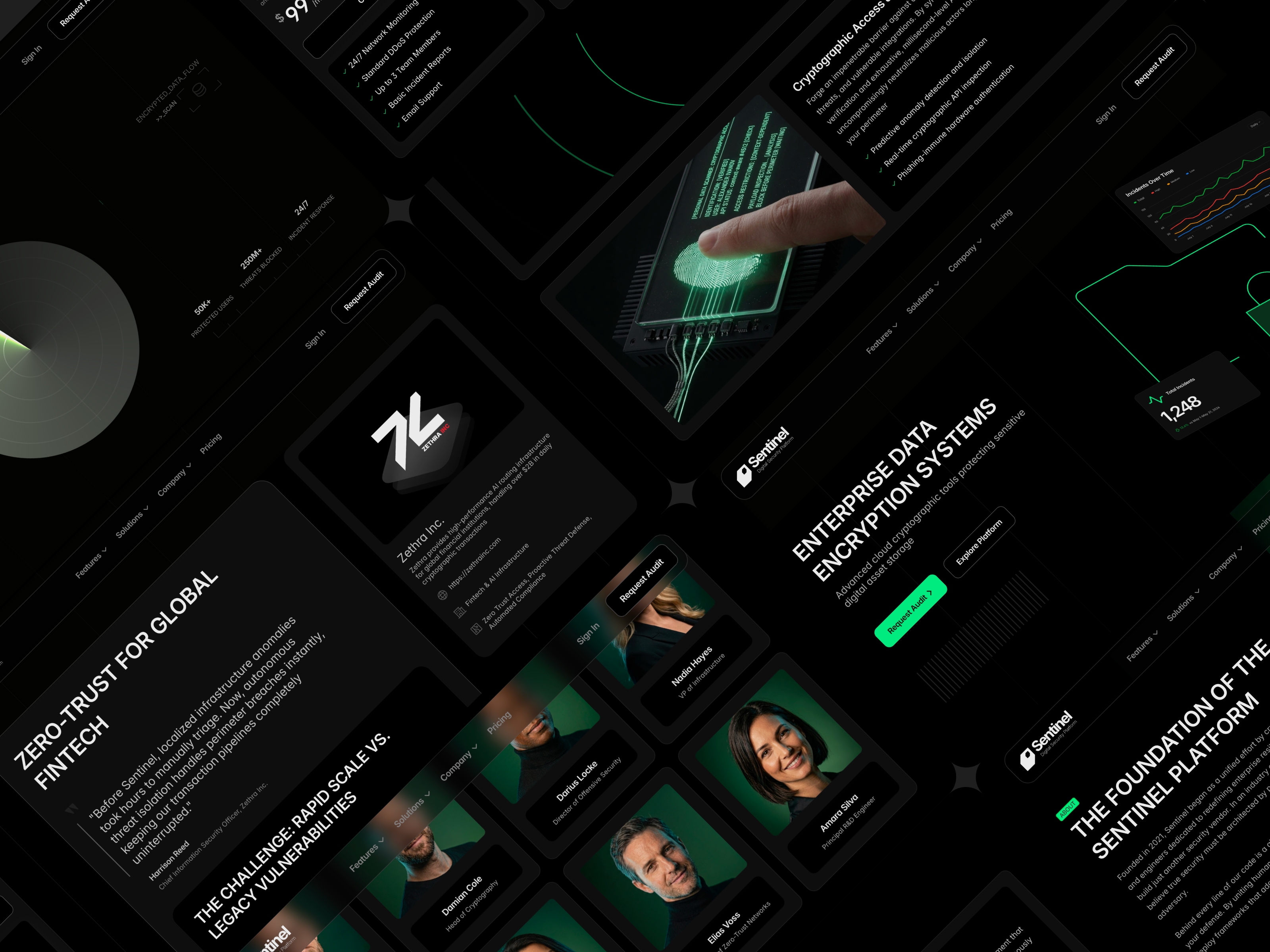 Sentinel Pro