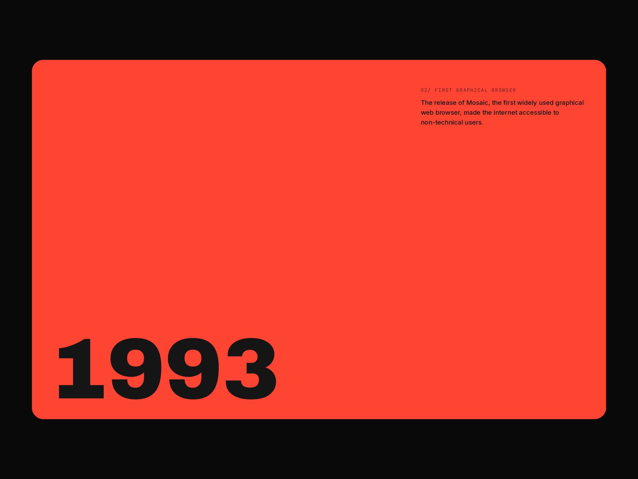 Chronicle Timeline