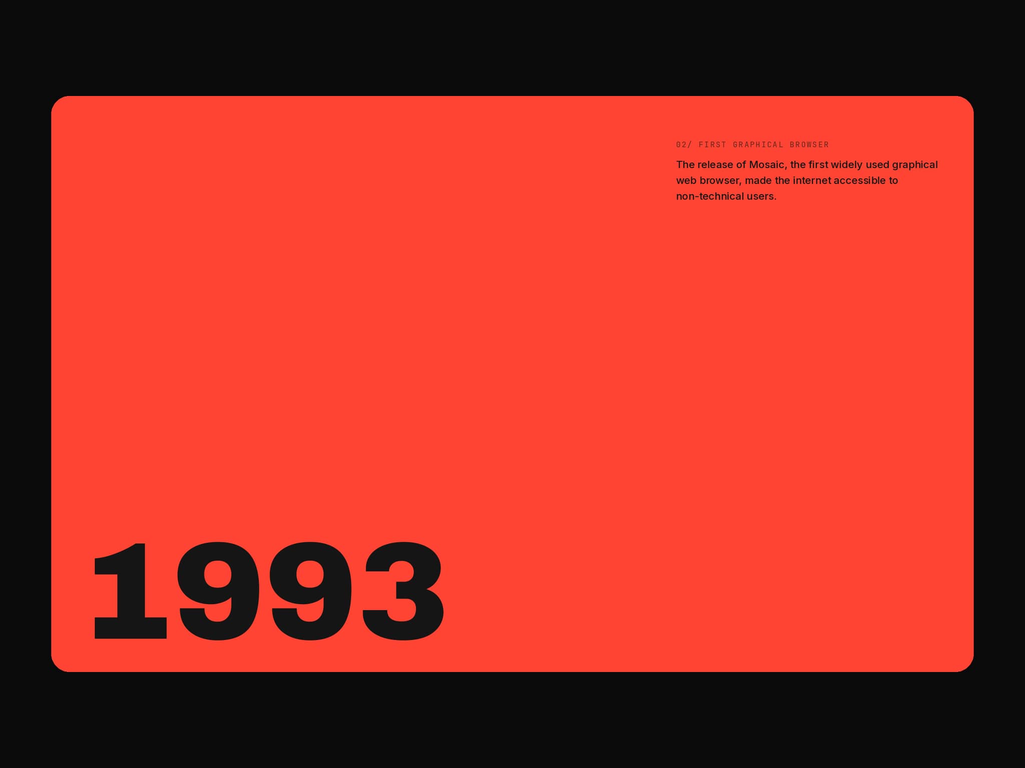 Chronicle Timeline