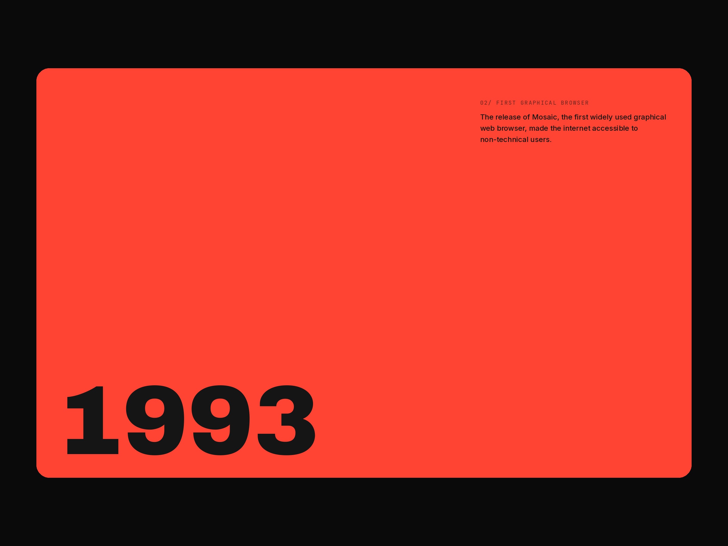 Chronicle Timeline