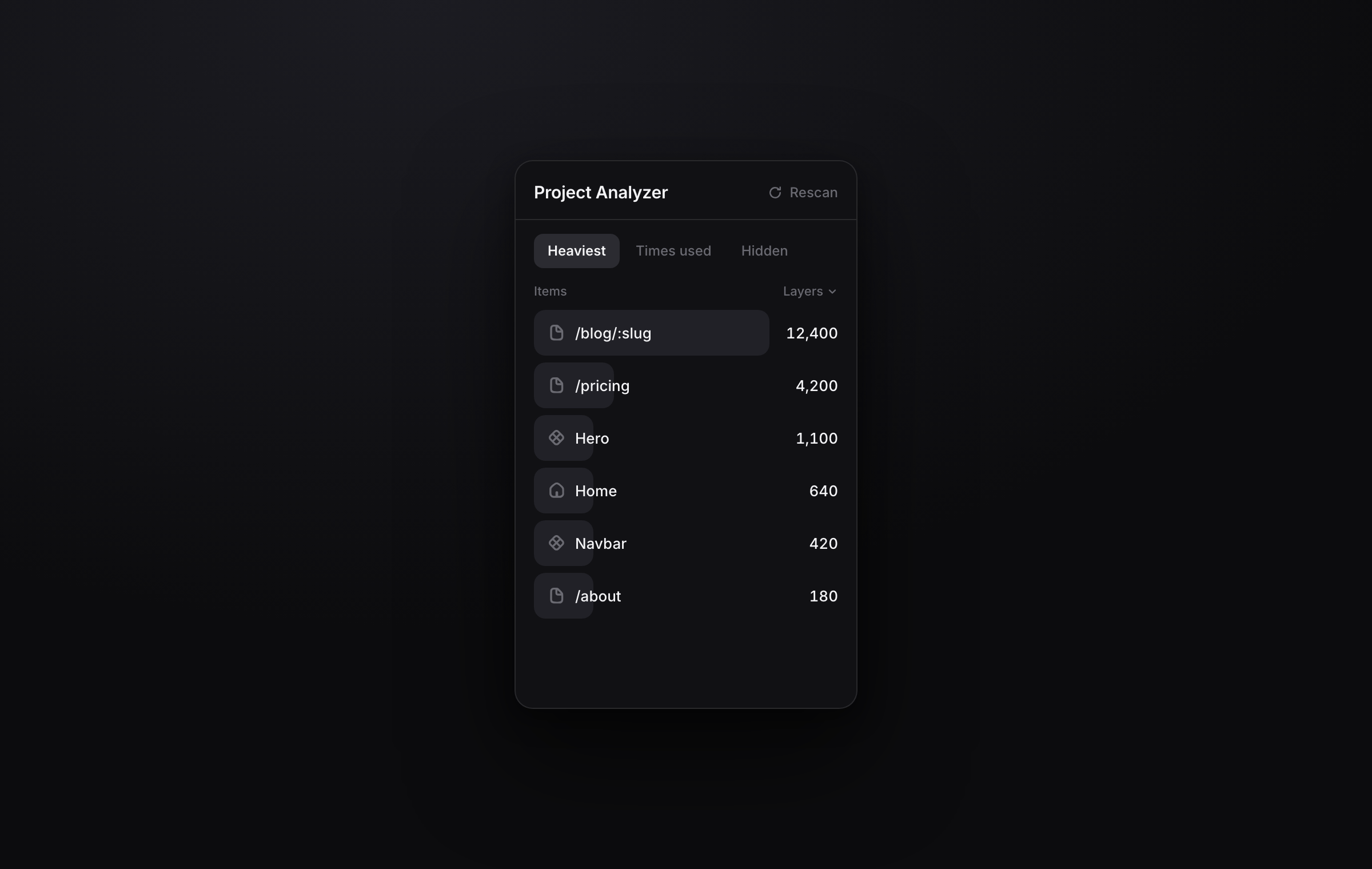Project Analyzer