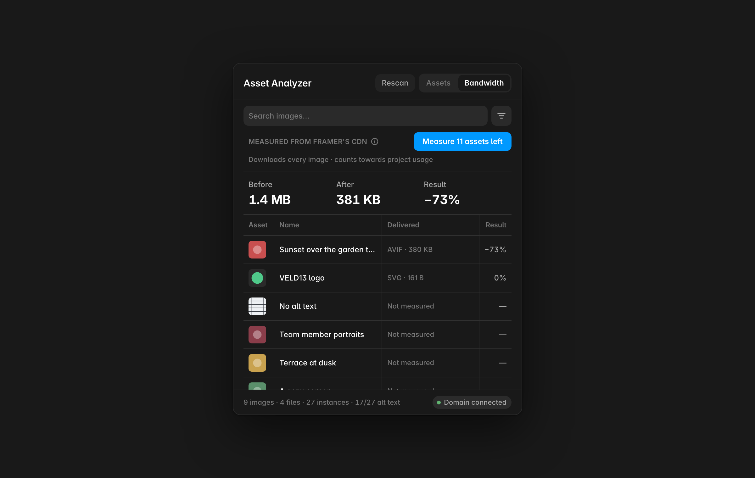 Asset Analyzer