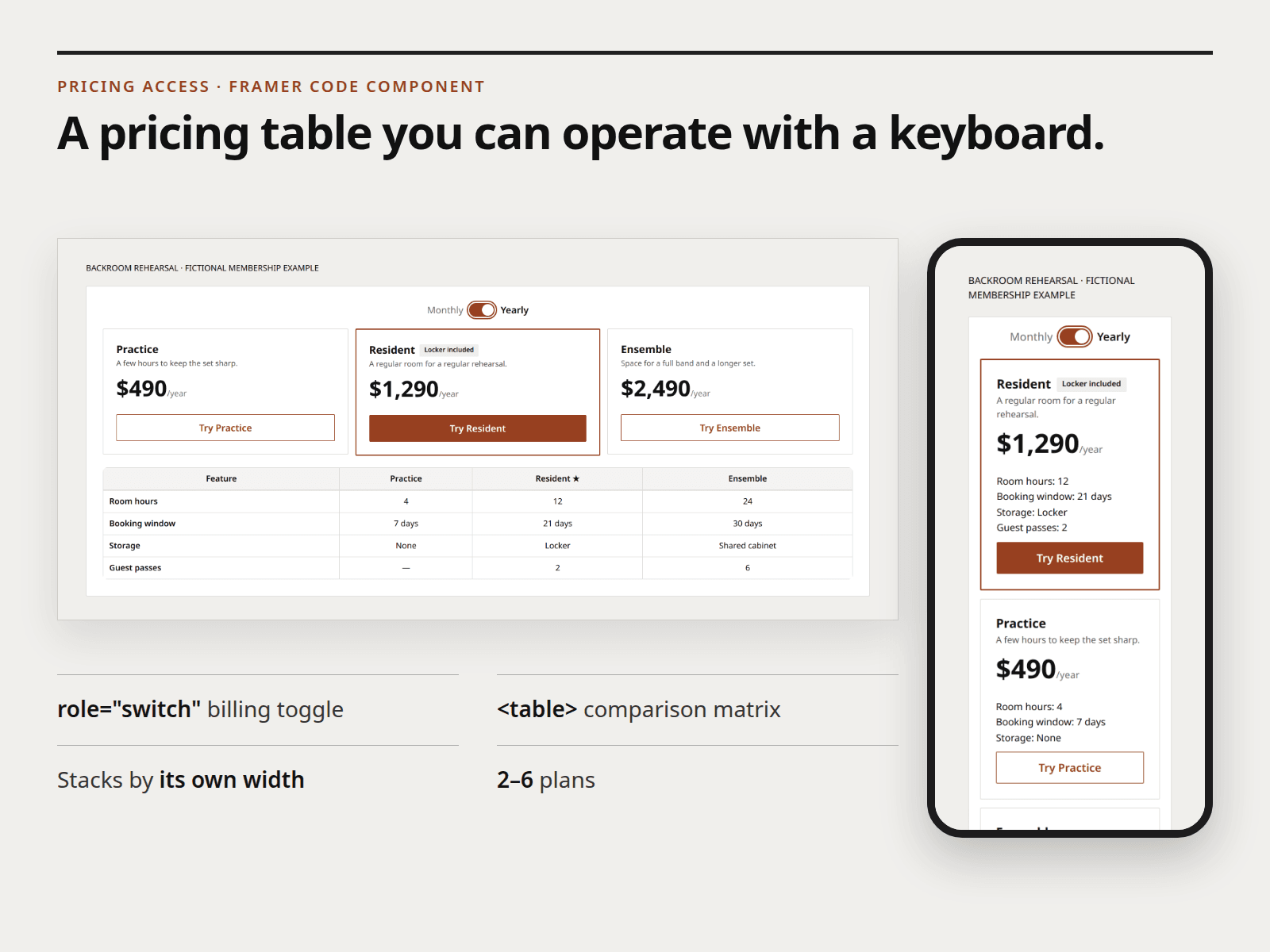 Pricing Access