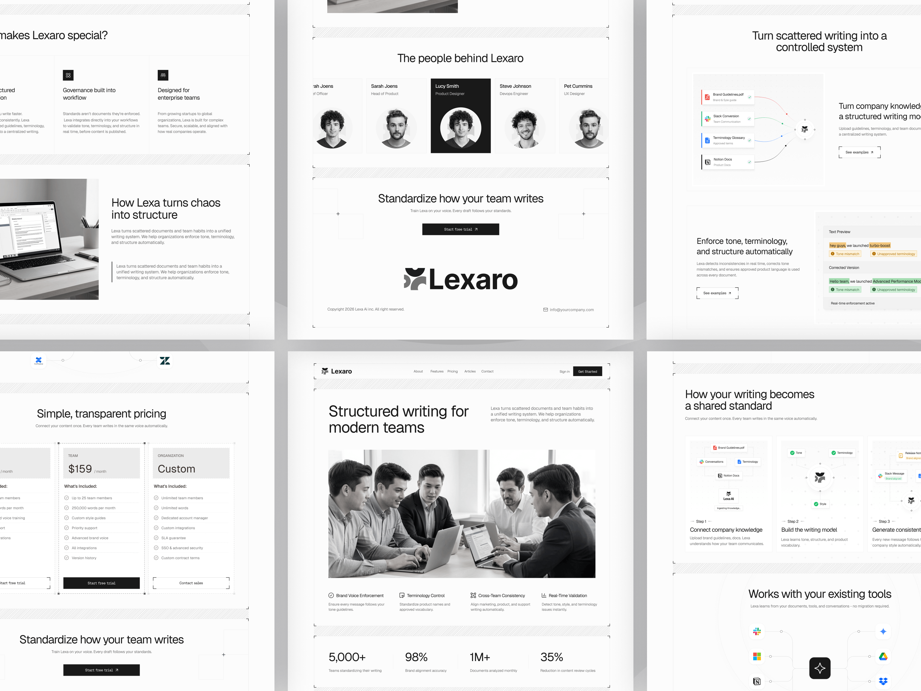 Take the free remix - https://framer.link/rZ9QatEOne sentence.That's all it took to undercut an entire page.The template pitches consistent, on-brand writing across every document your team produces.One line on the same page had a grammar slip.→ Nobody reads slower than someone evaluating a writing tool.→ The pitch and the proof are the same page. They have to match.→ A tool selling "consistency" gets judged on it, not just described by it.I check every other line of copy before publishing.I almost never reread the line explaining what the product does.That's usually the one that needs it most.Where have you caught your own copy contradicting your own pitch?