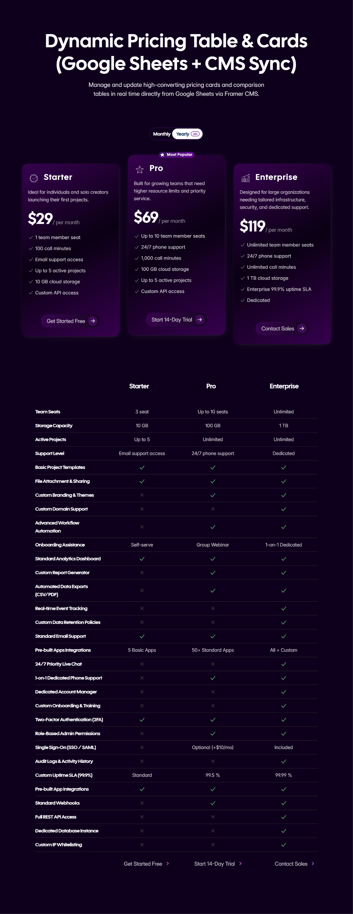 Pricing Table CMS