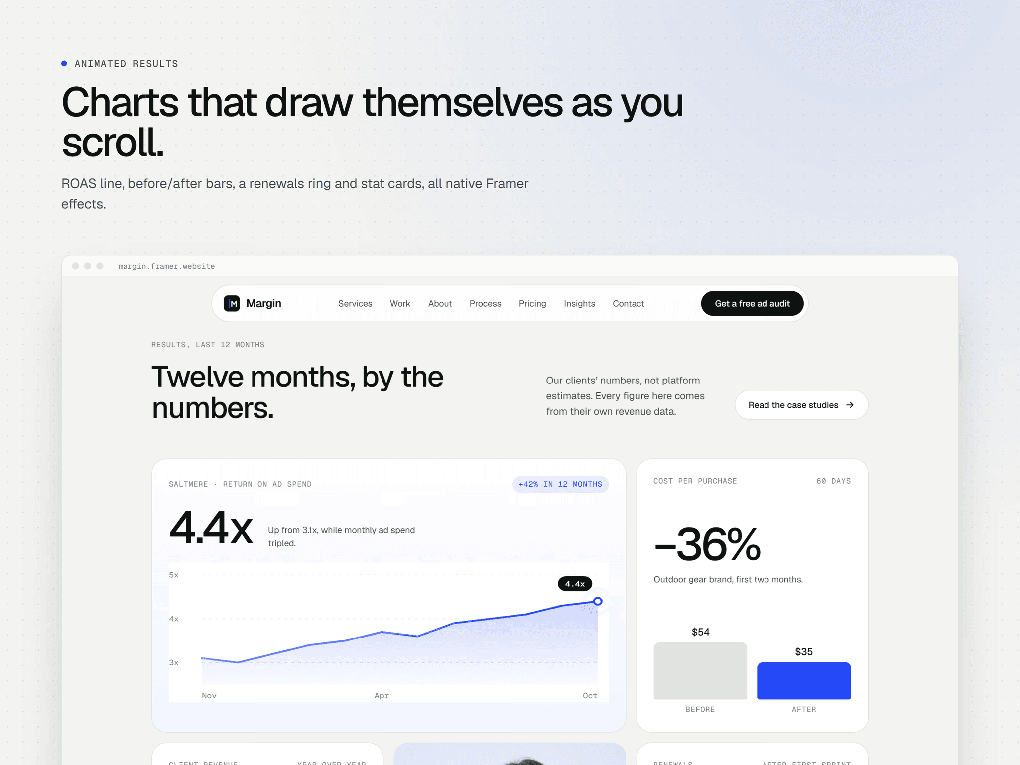 Margin Growth