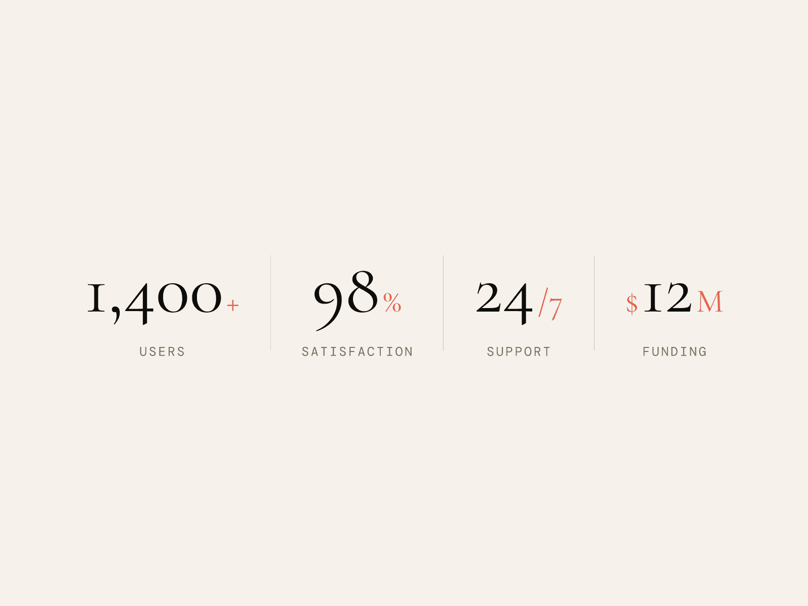 NR — Stat Counter
