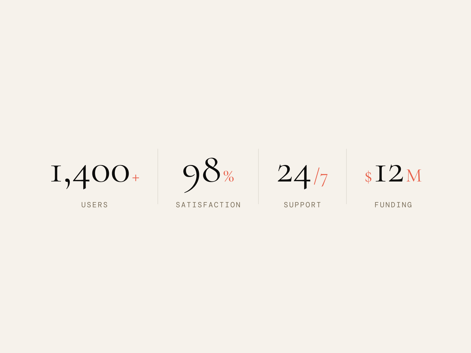NR — Stat Counter