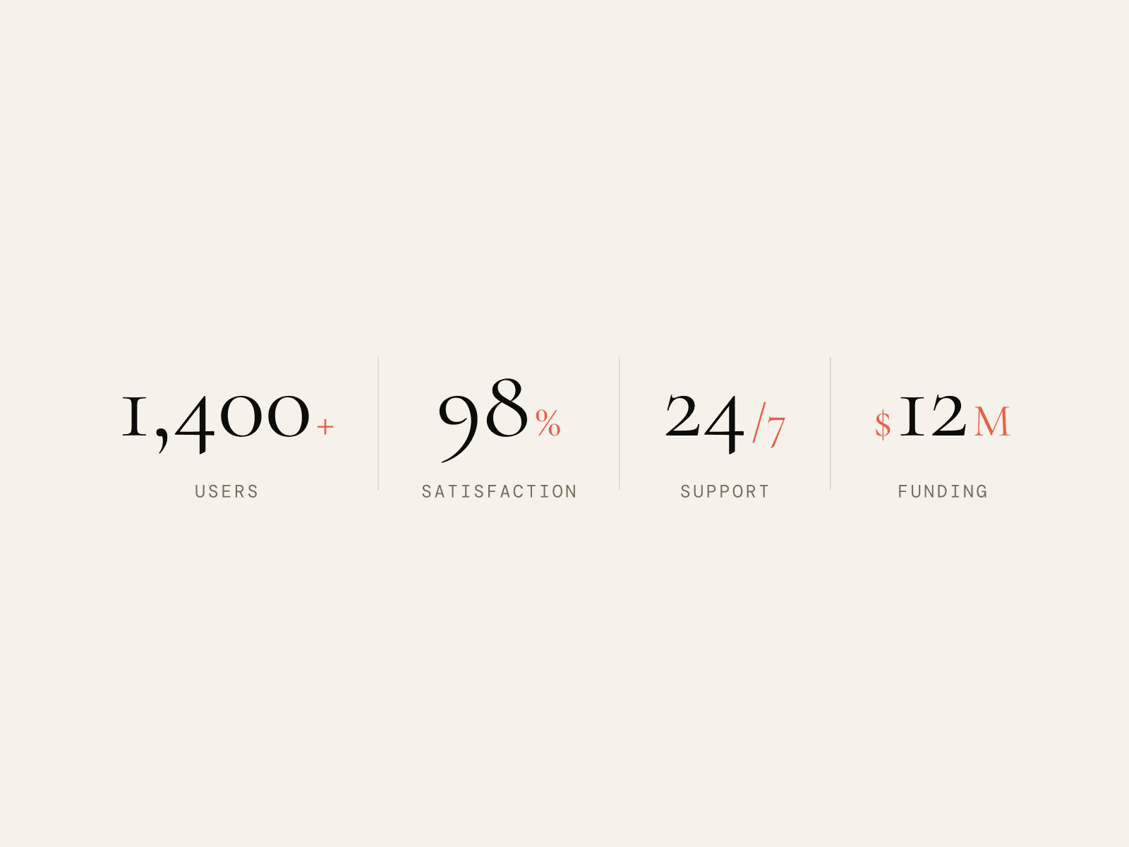 NR — Stat Counter
