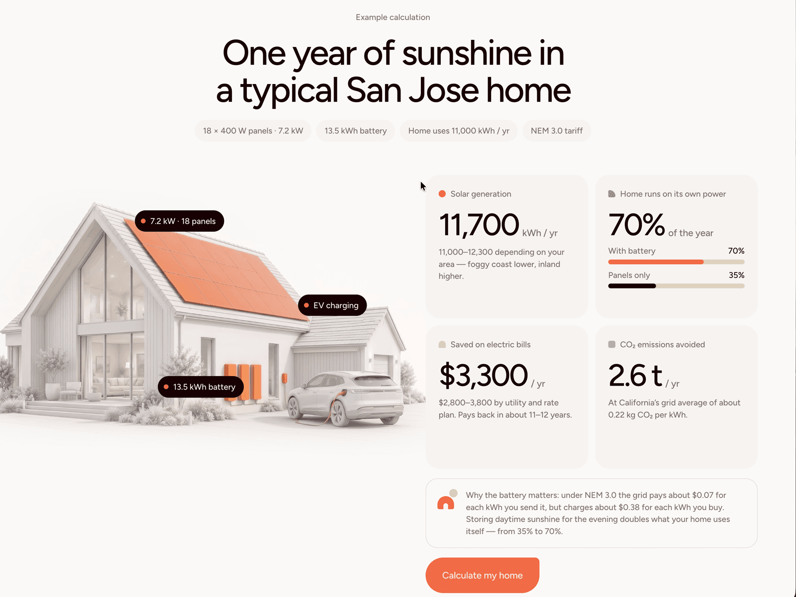 sunhearth solar