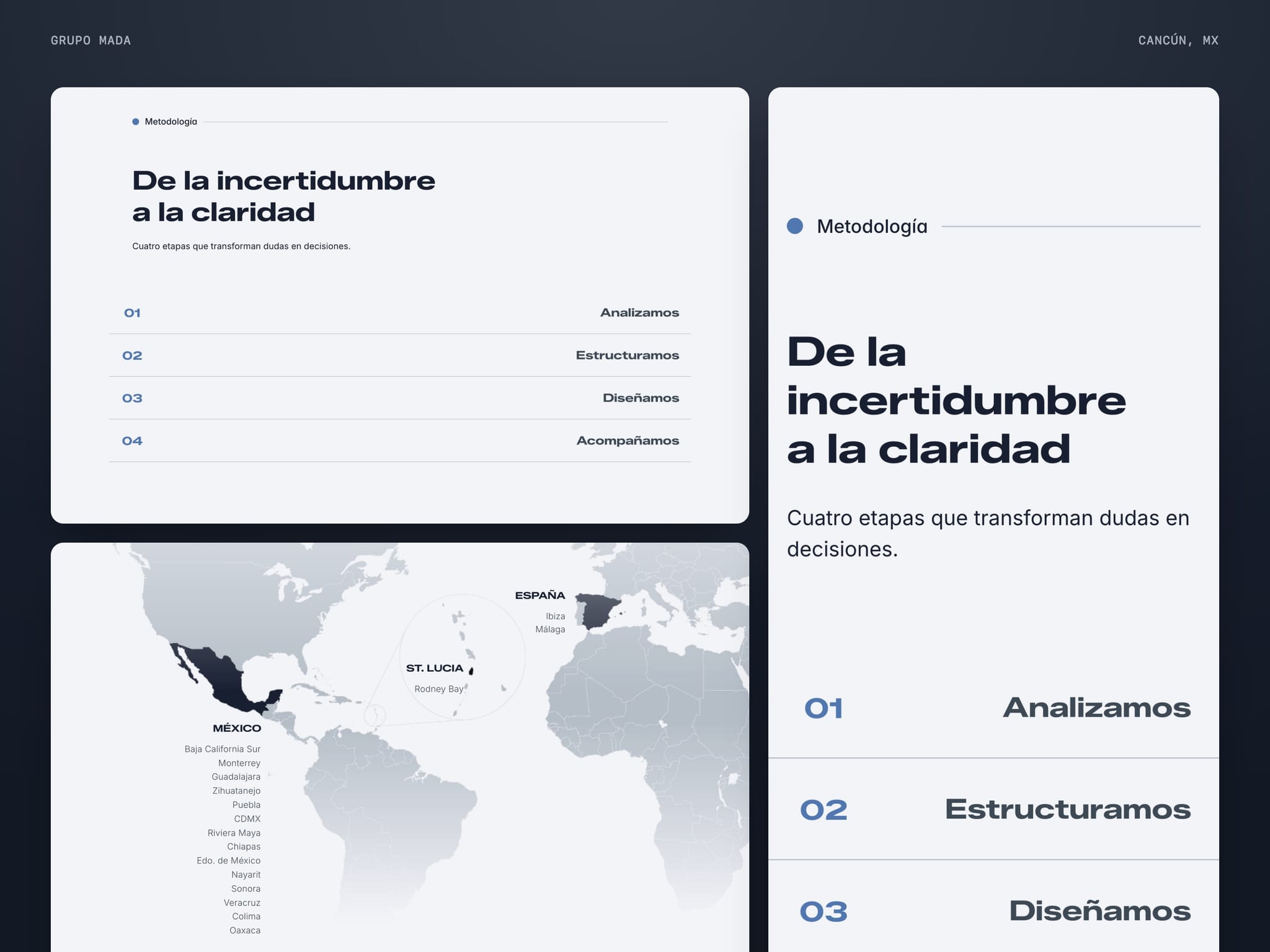 Grupo MADA