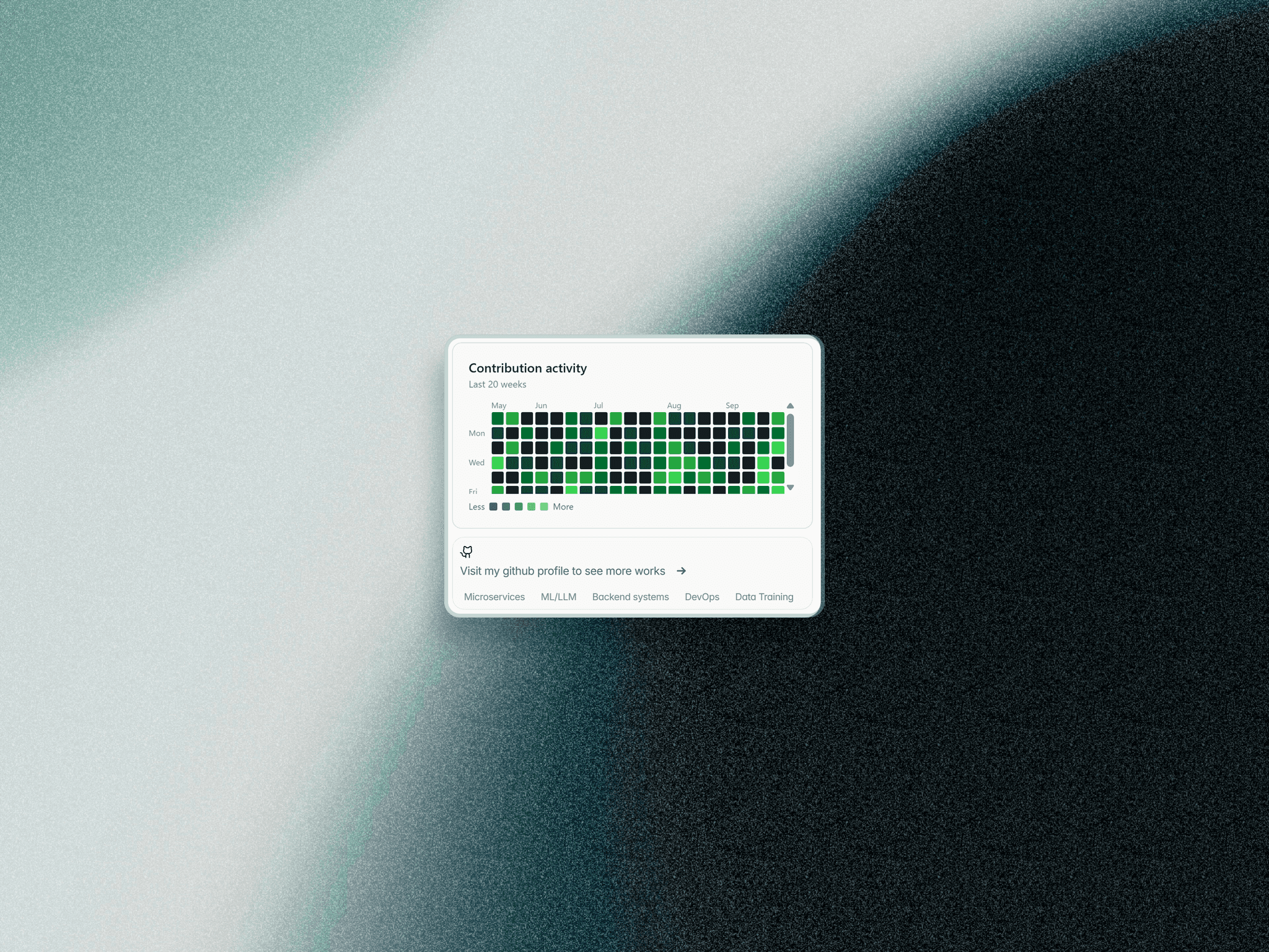 Github Graph