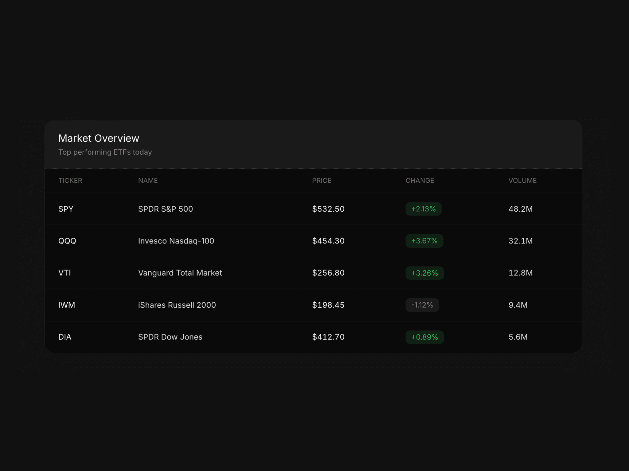 Basic Data Table