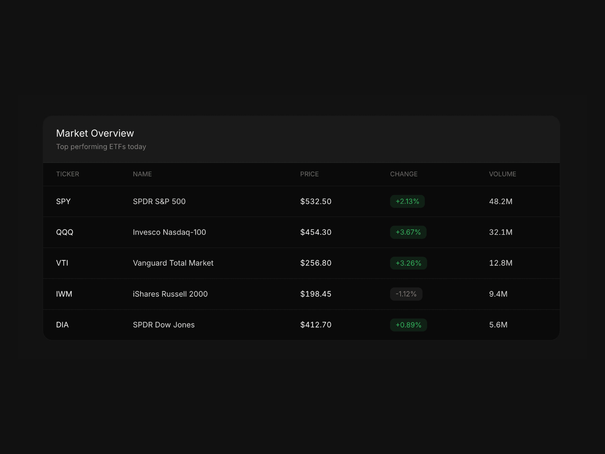 Basic Data Table