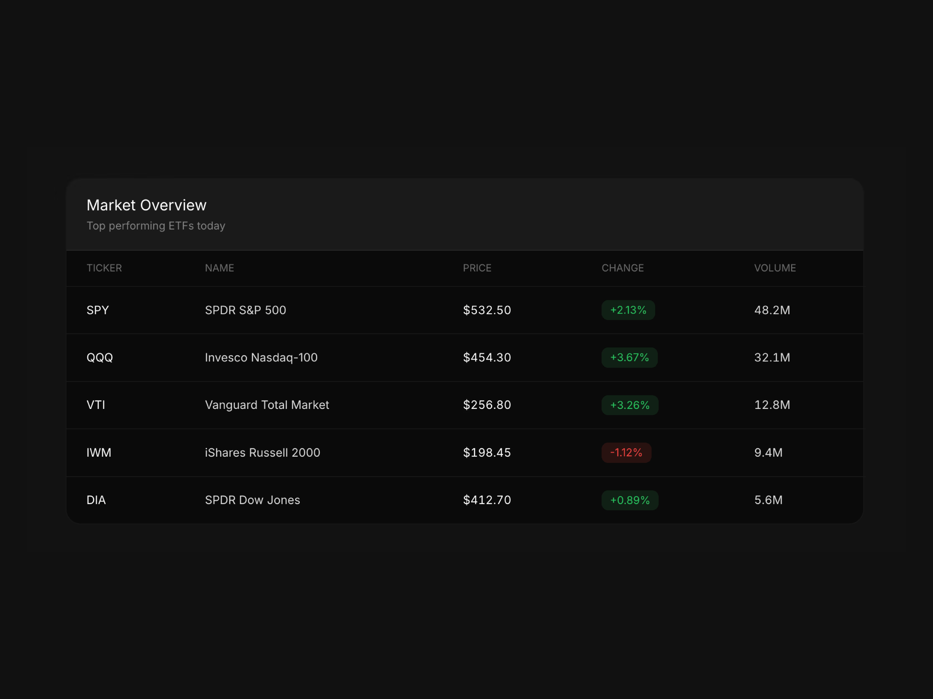 Basic Data Table