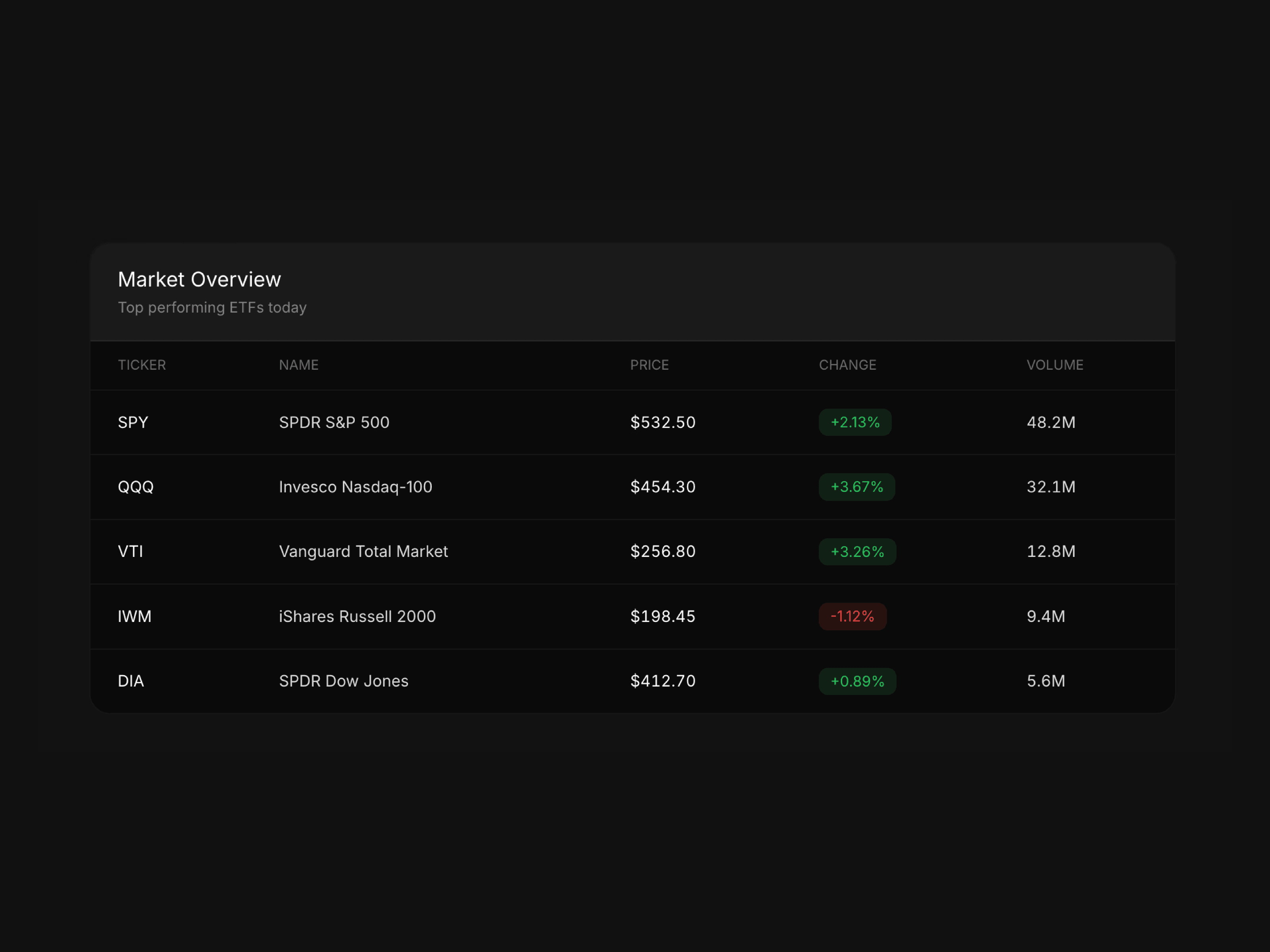 Basic Data Table