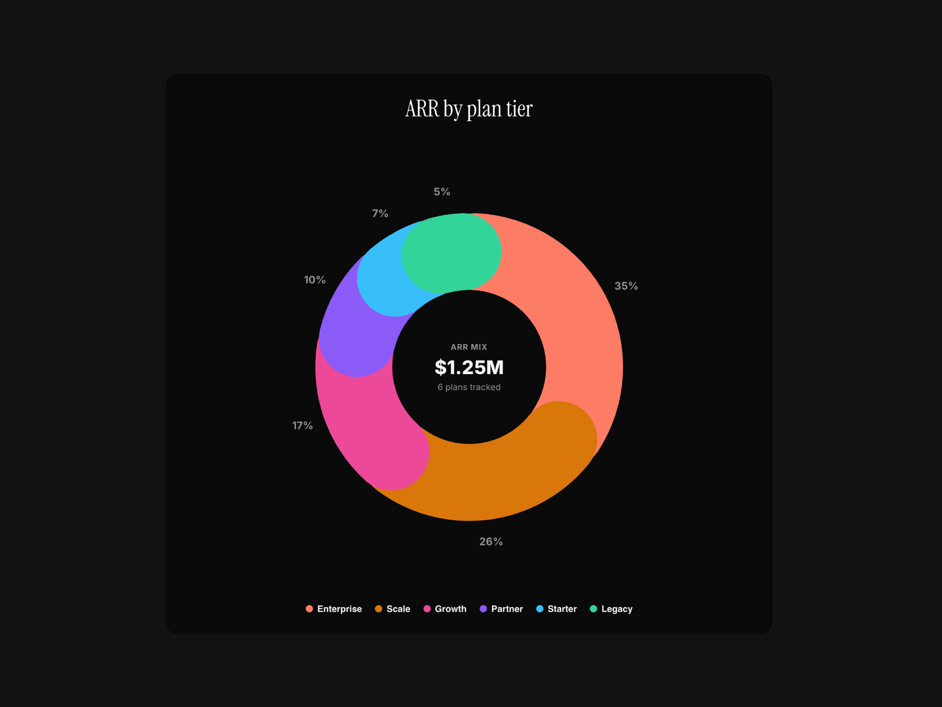 Basic Pie Chart