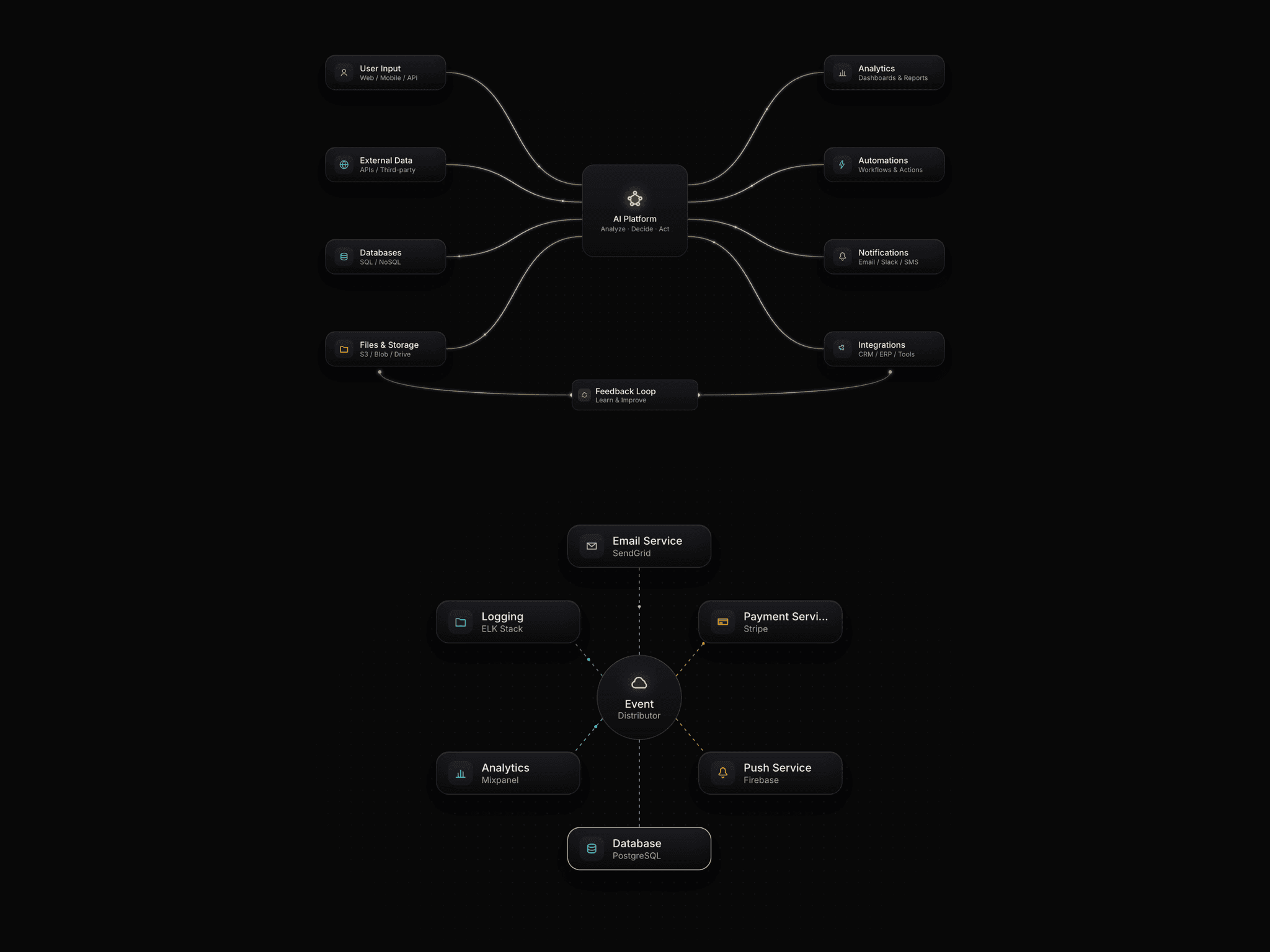 Diagram Flow 02