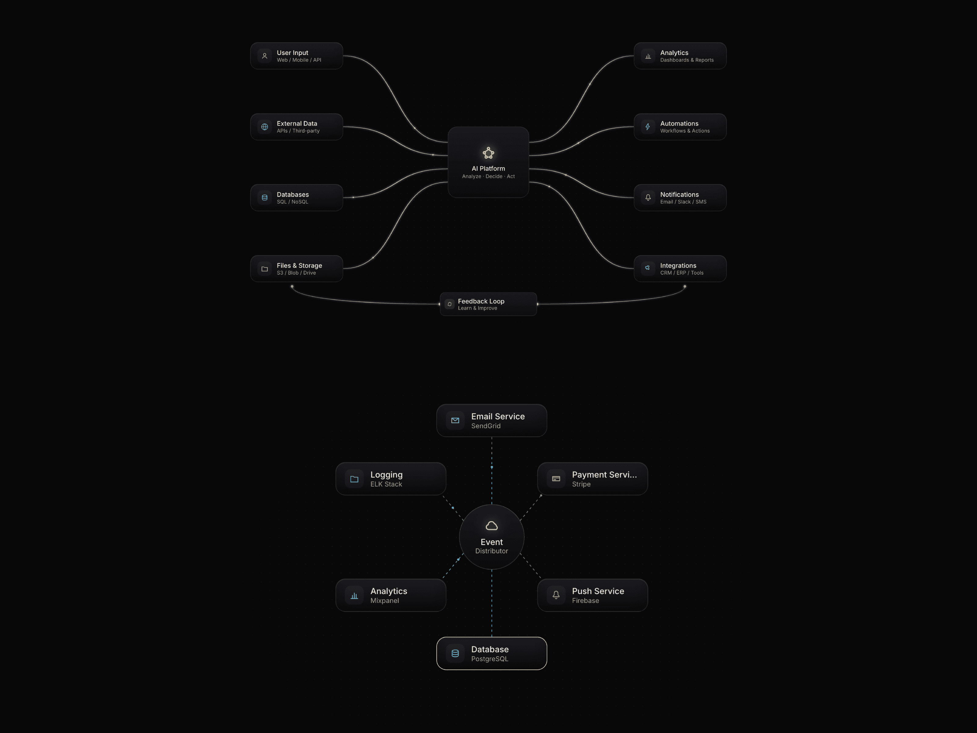 Diagram Flow 02