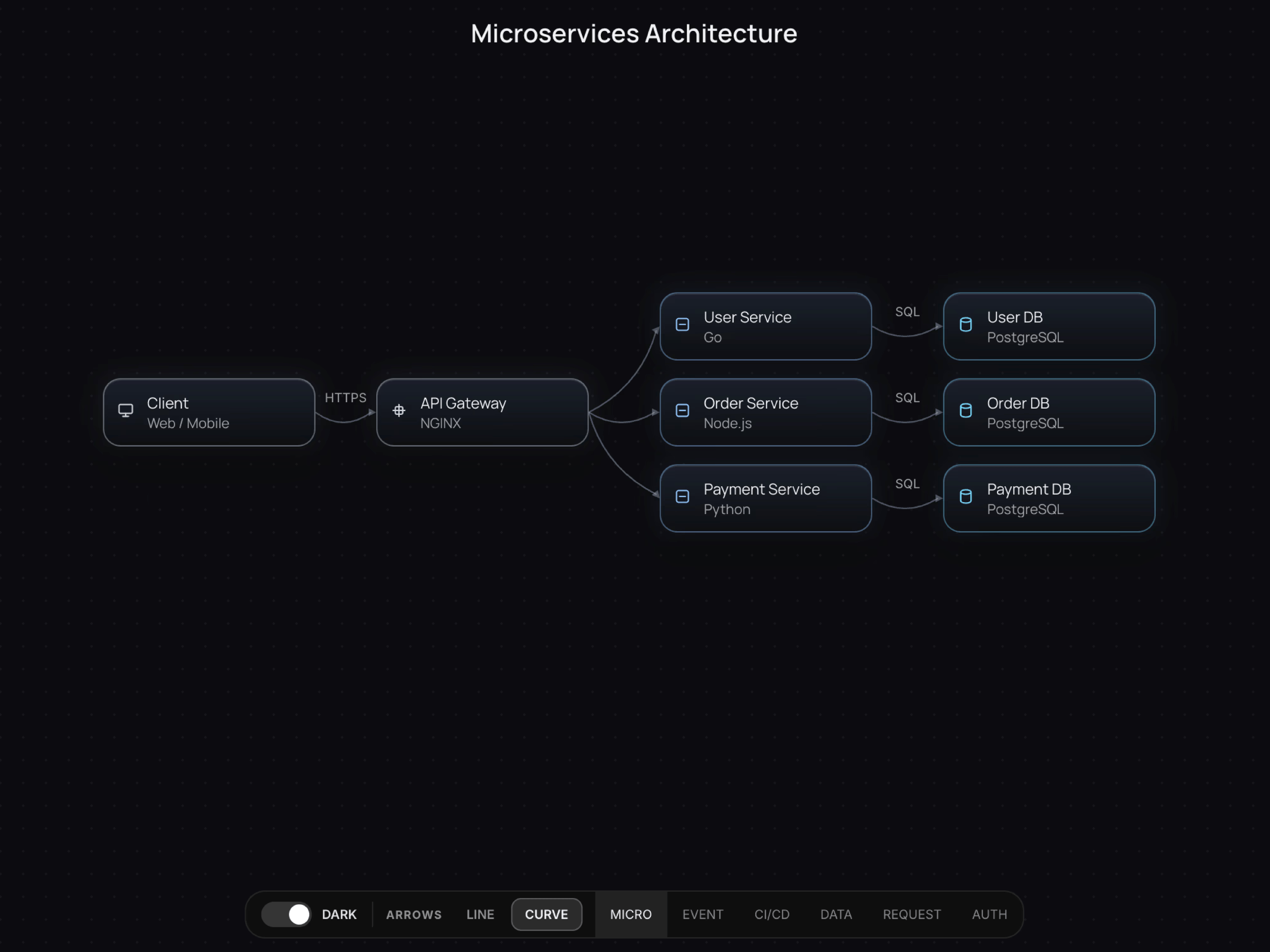 Diagram Flow 03