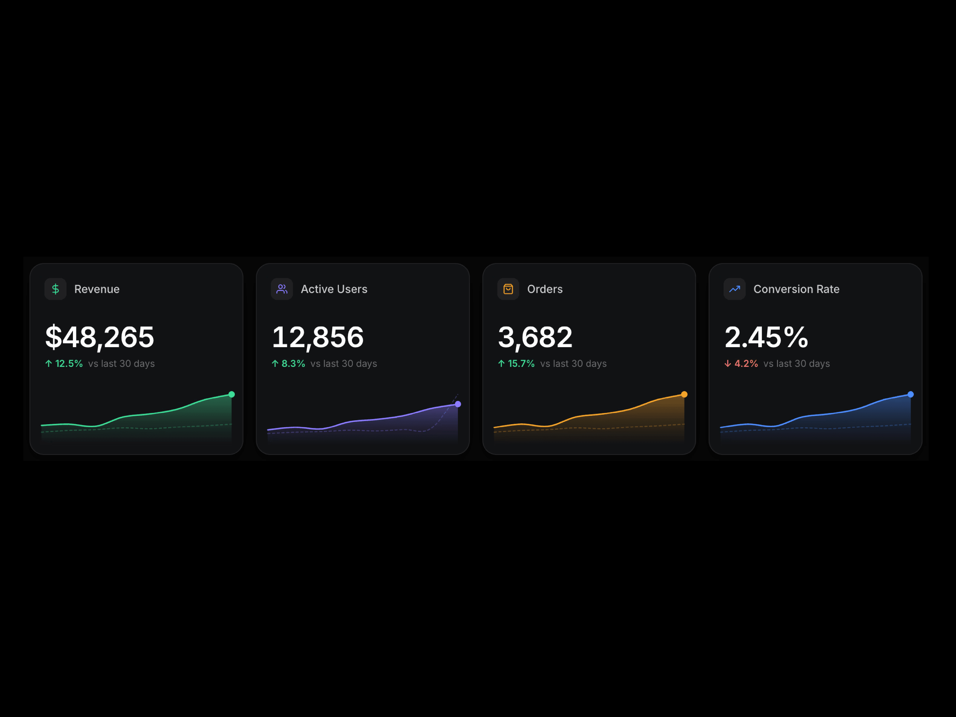 Stat Cards 01