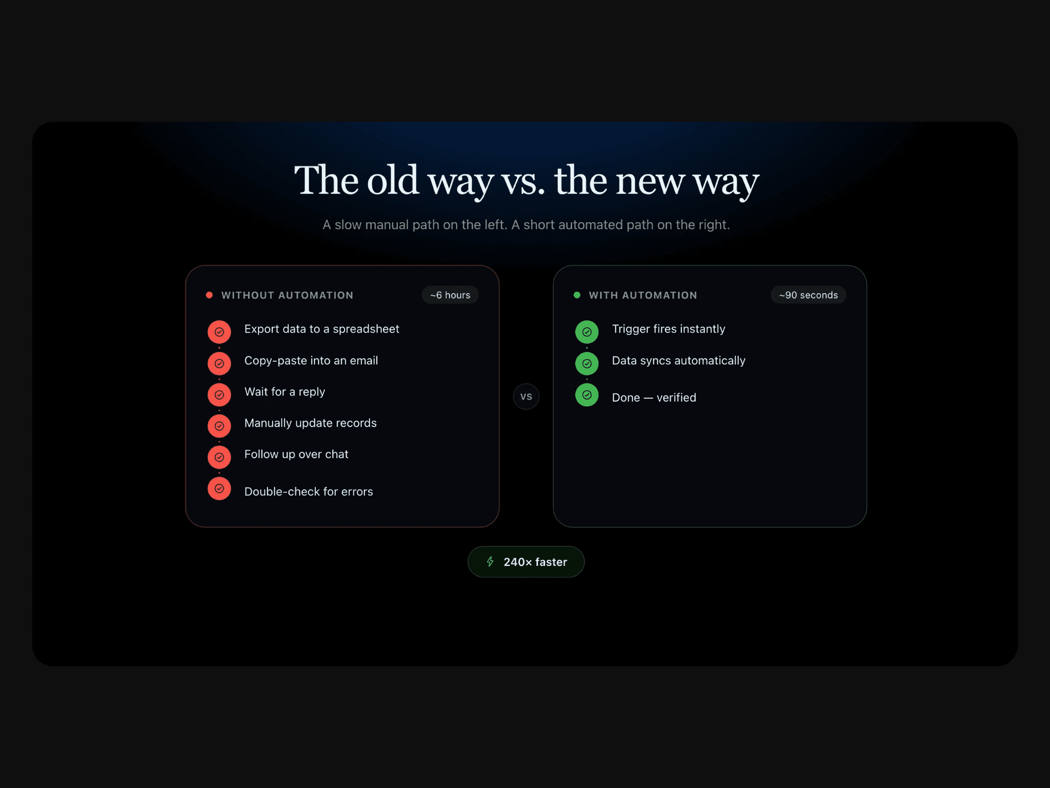 Comparison Flow