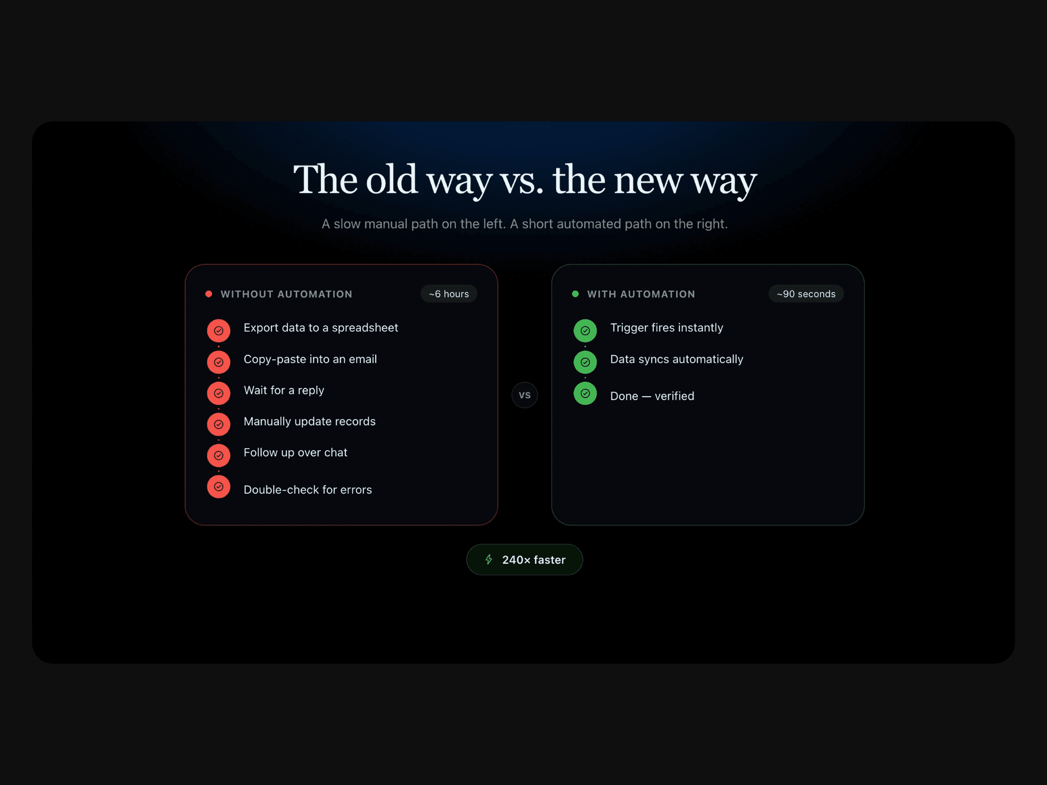 Comparison Flow