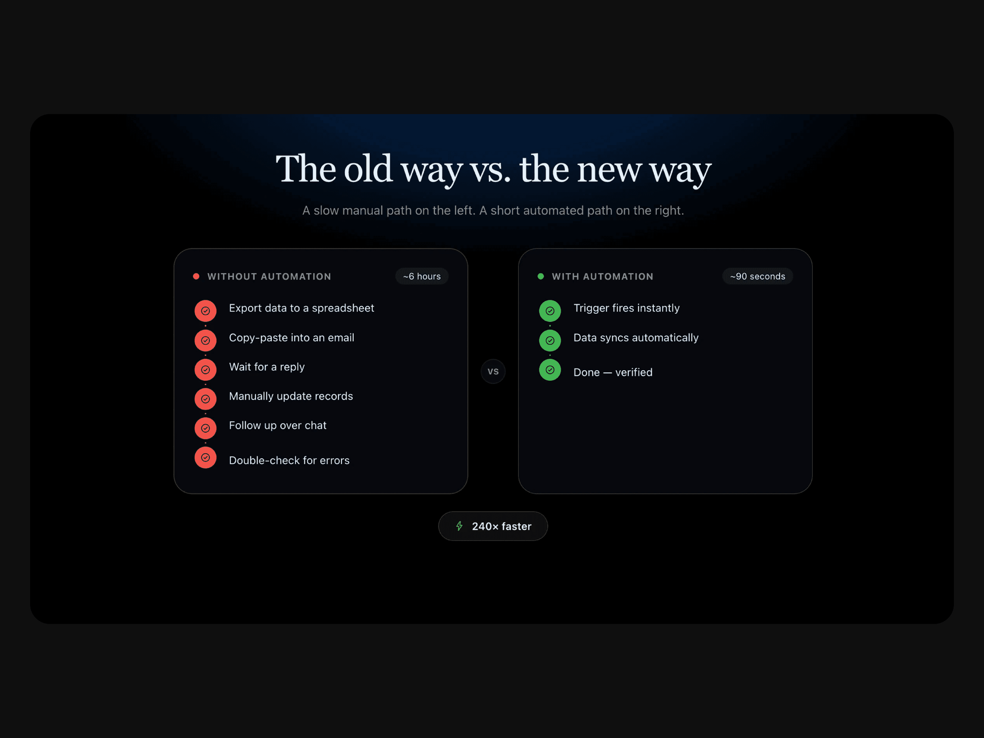 Comparison Flow
