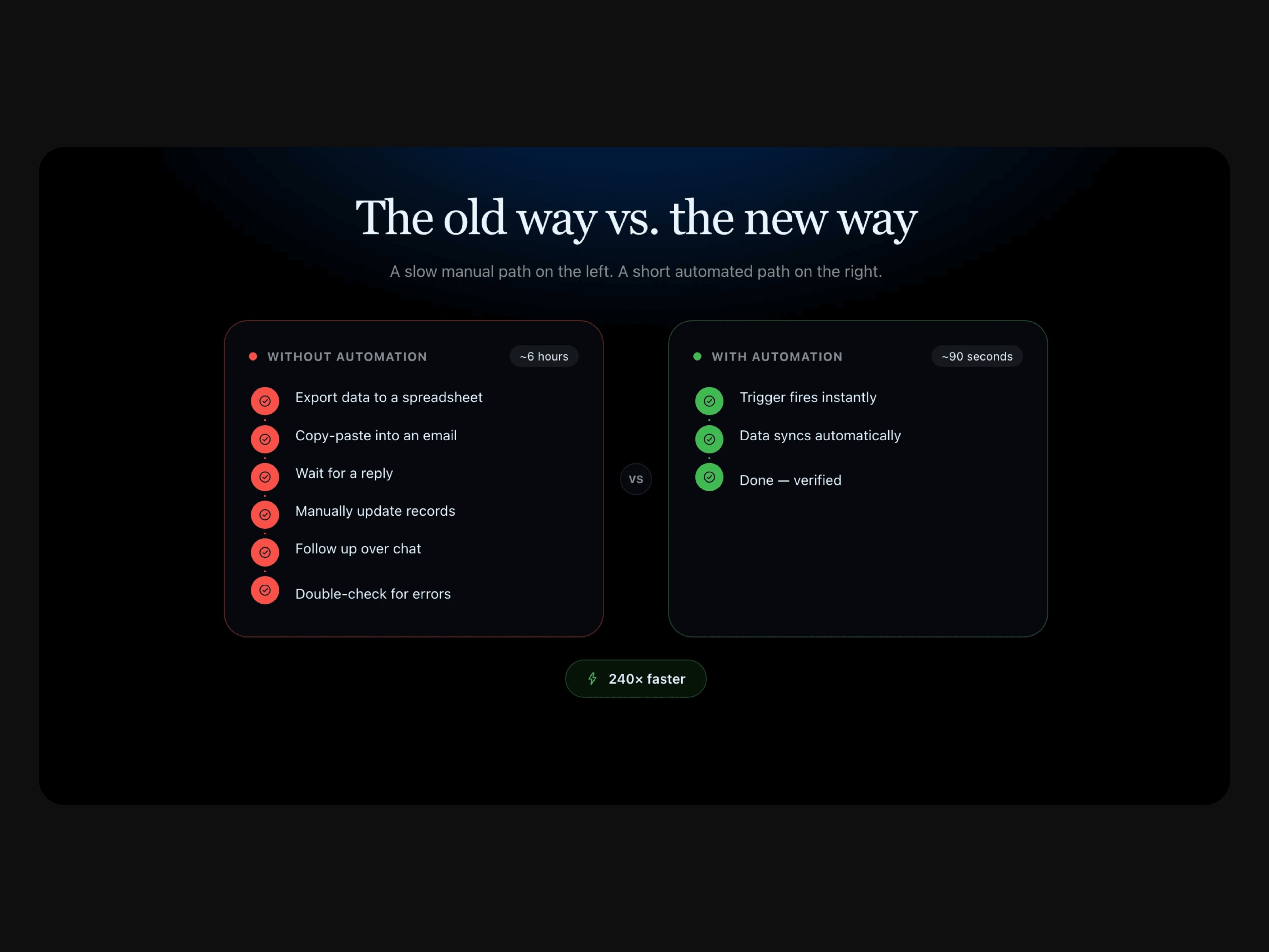 Comparison Flow