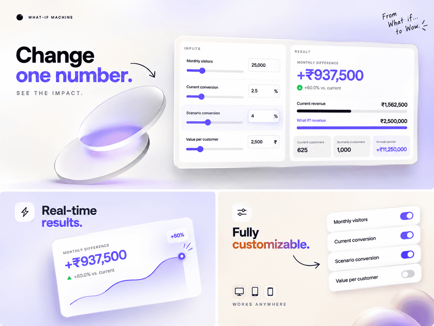 What-If Calculator