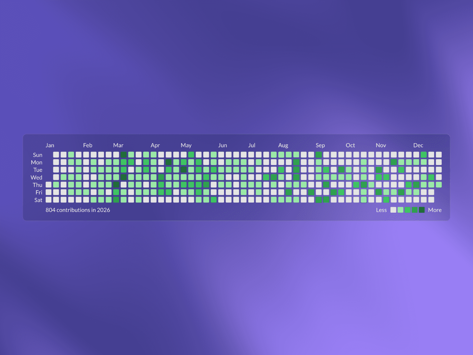 GitHub Contributions