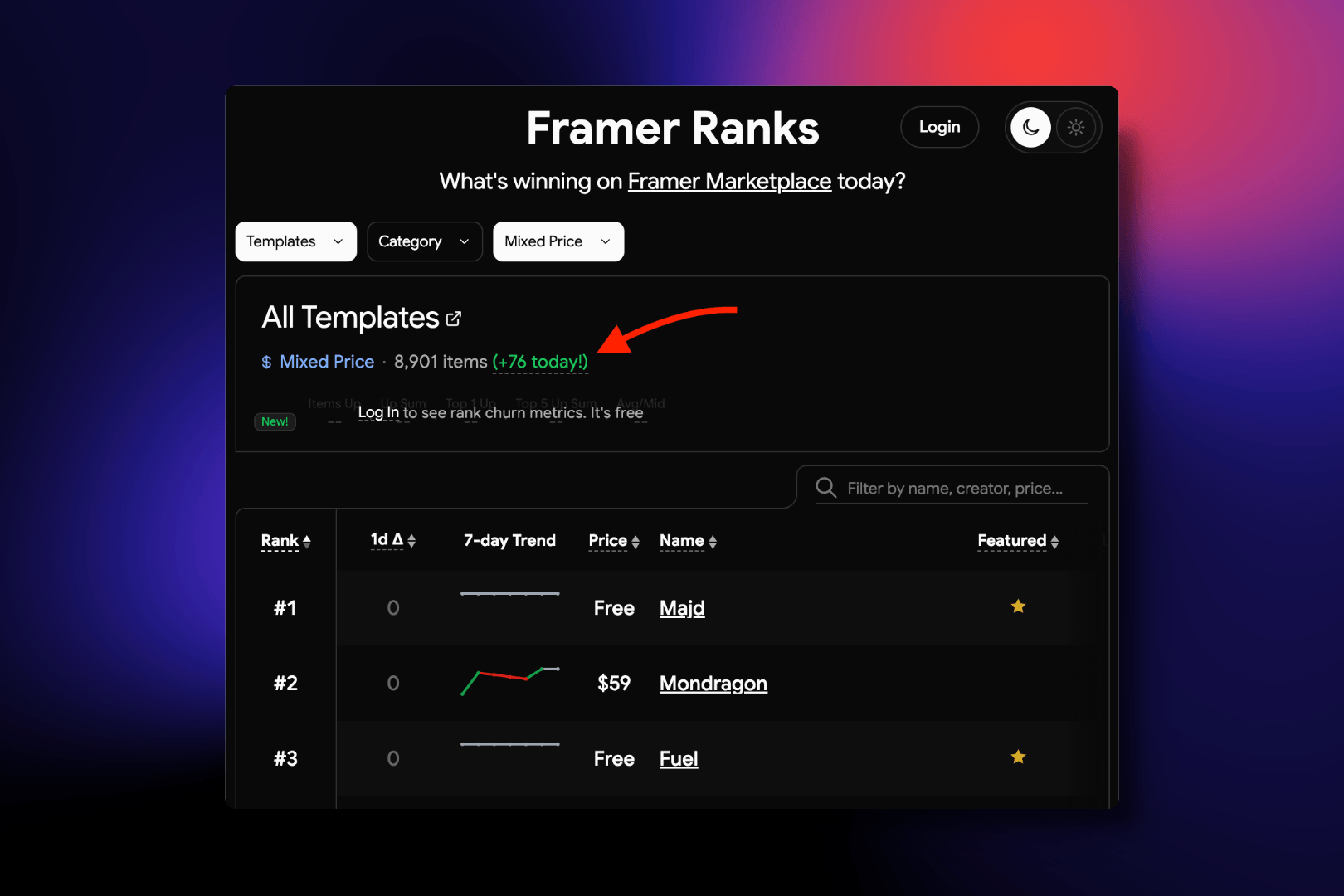 Hi Framer community 👋I'm honestly surprised to see 76 templates launch on the Framer Marketplace today.When Framer 3.0 launched, the team explained that the high publishing volume was partly due to creators resubmitting older templates and a wave of new creators joining the Marketplace.But we're now almost two months in, and we’re still seeing 70+ templates launching in a single day.With this much new content every day, how can creators make their work stand out and get the visibility it deserves? 😭Curious to hear how other creators are approaching this.