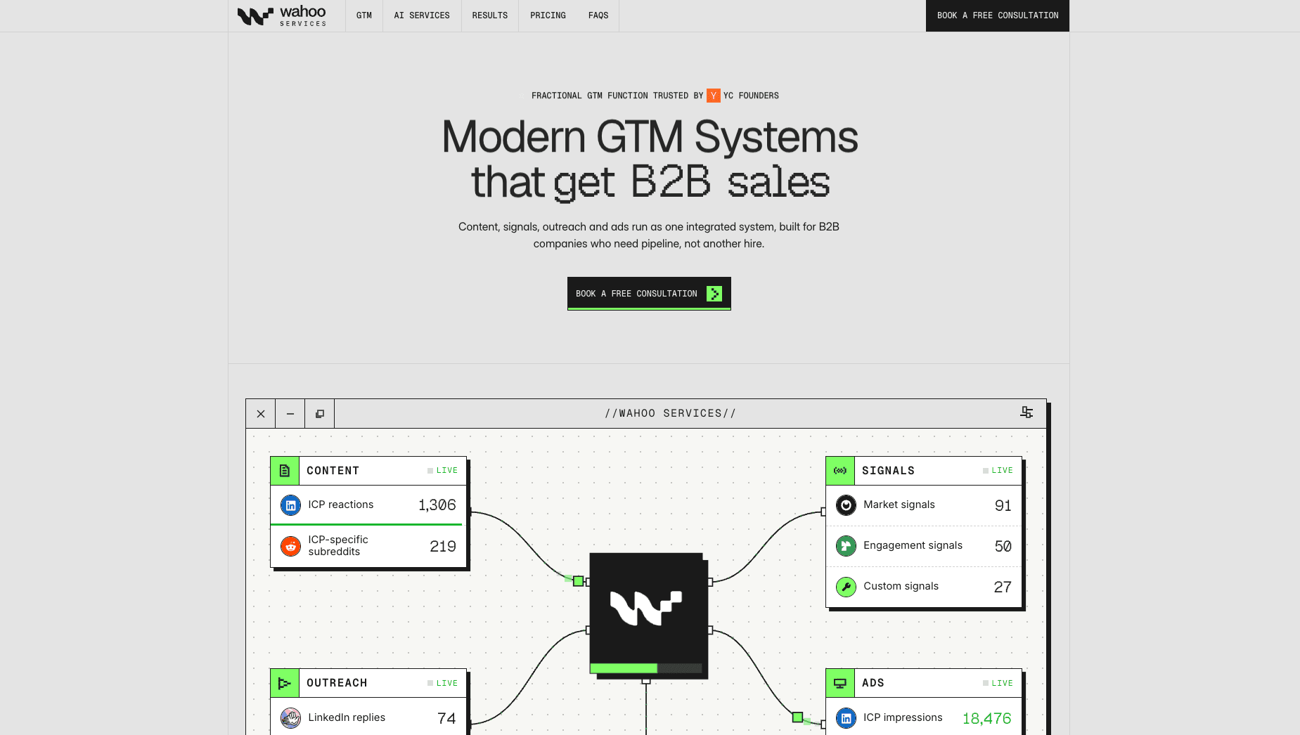 Wahoo GTM