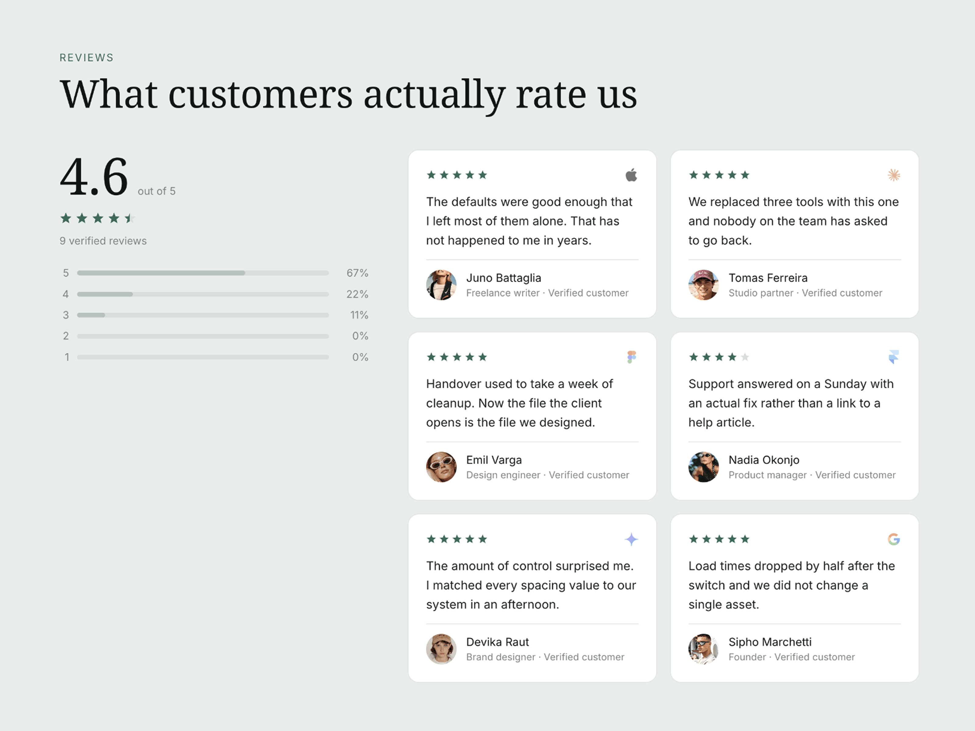 Review Rating Pro