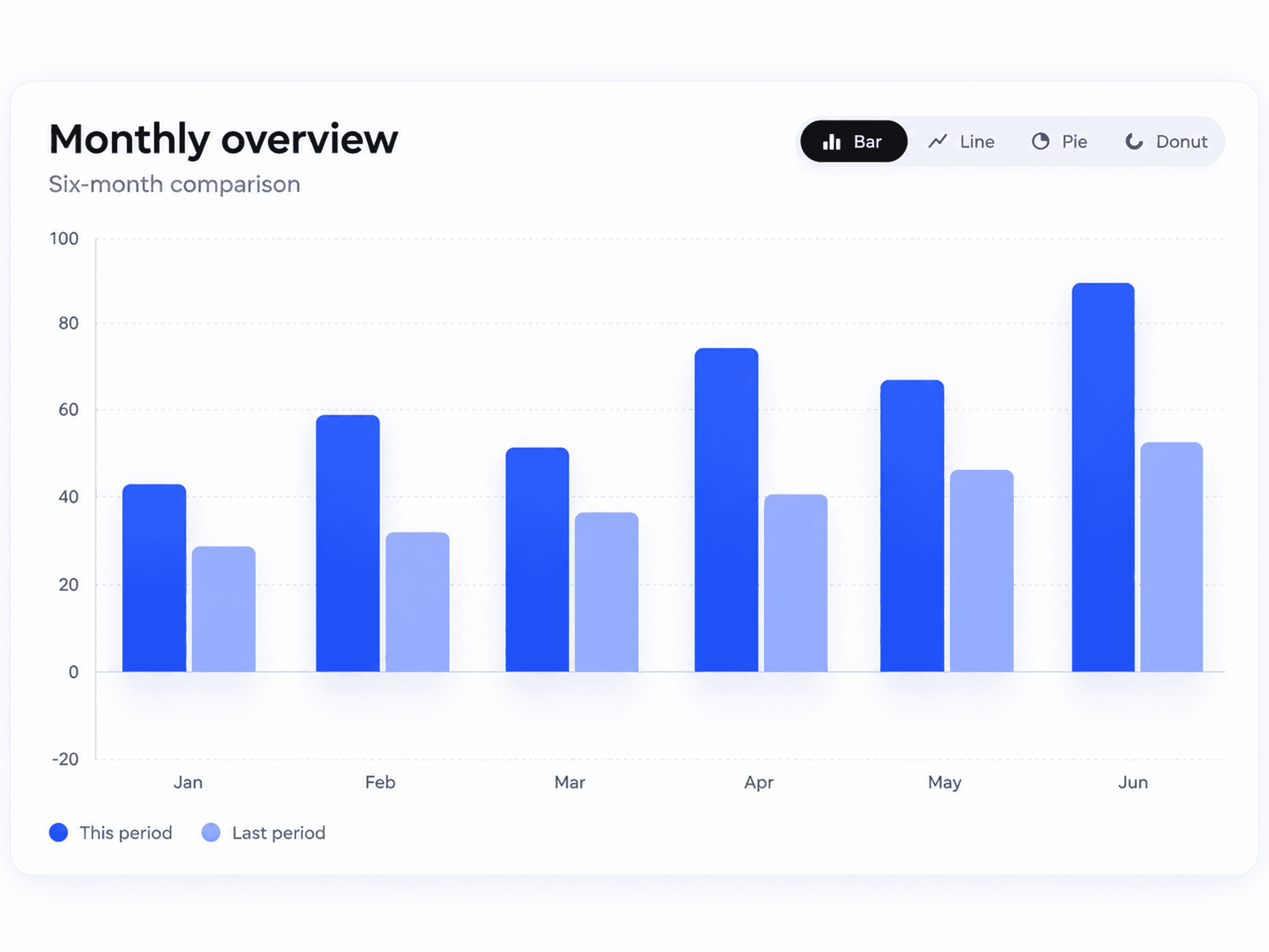 Data Chart Pro