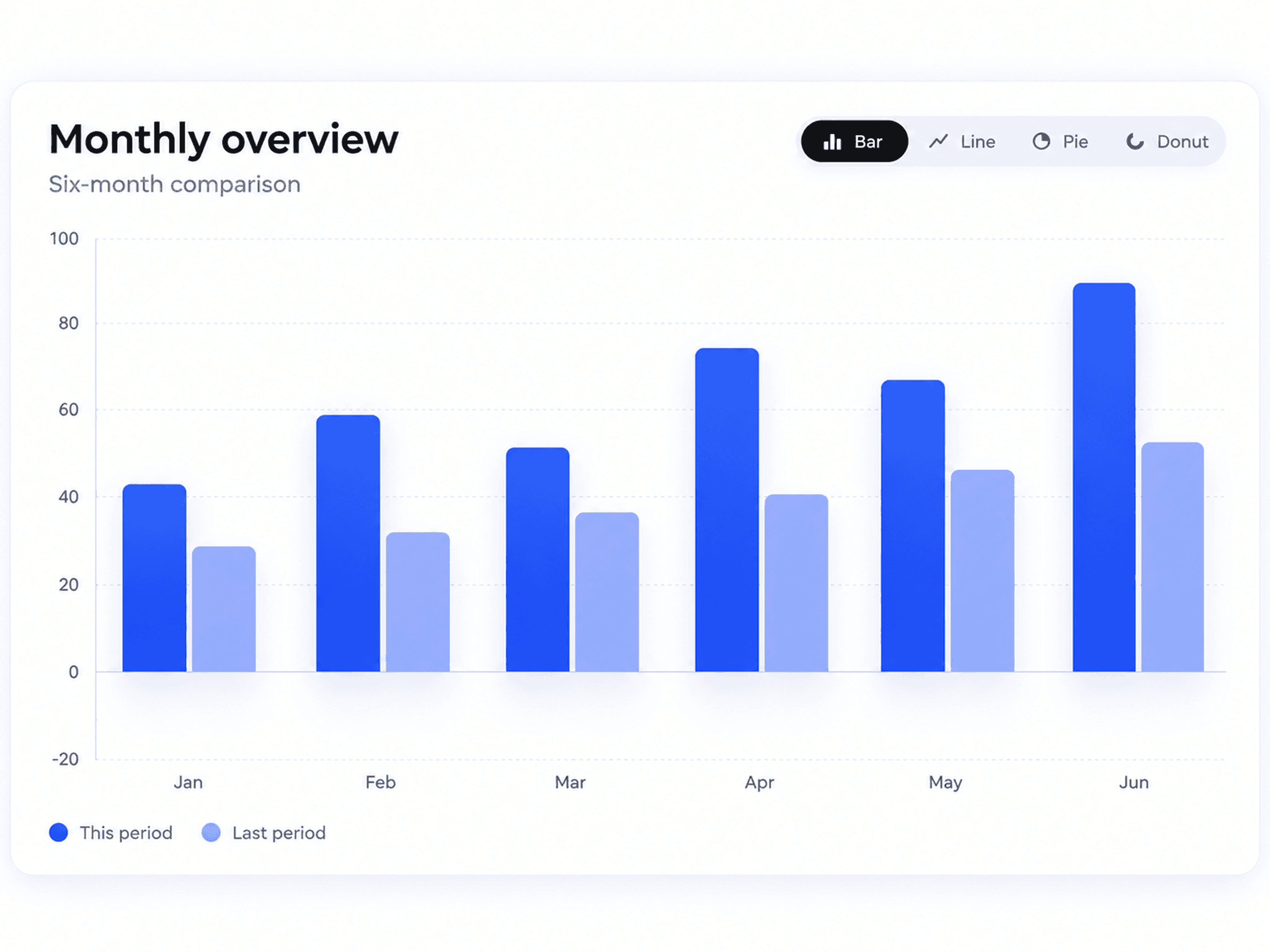 Data Chart Pro