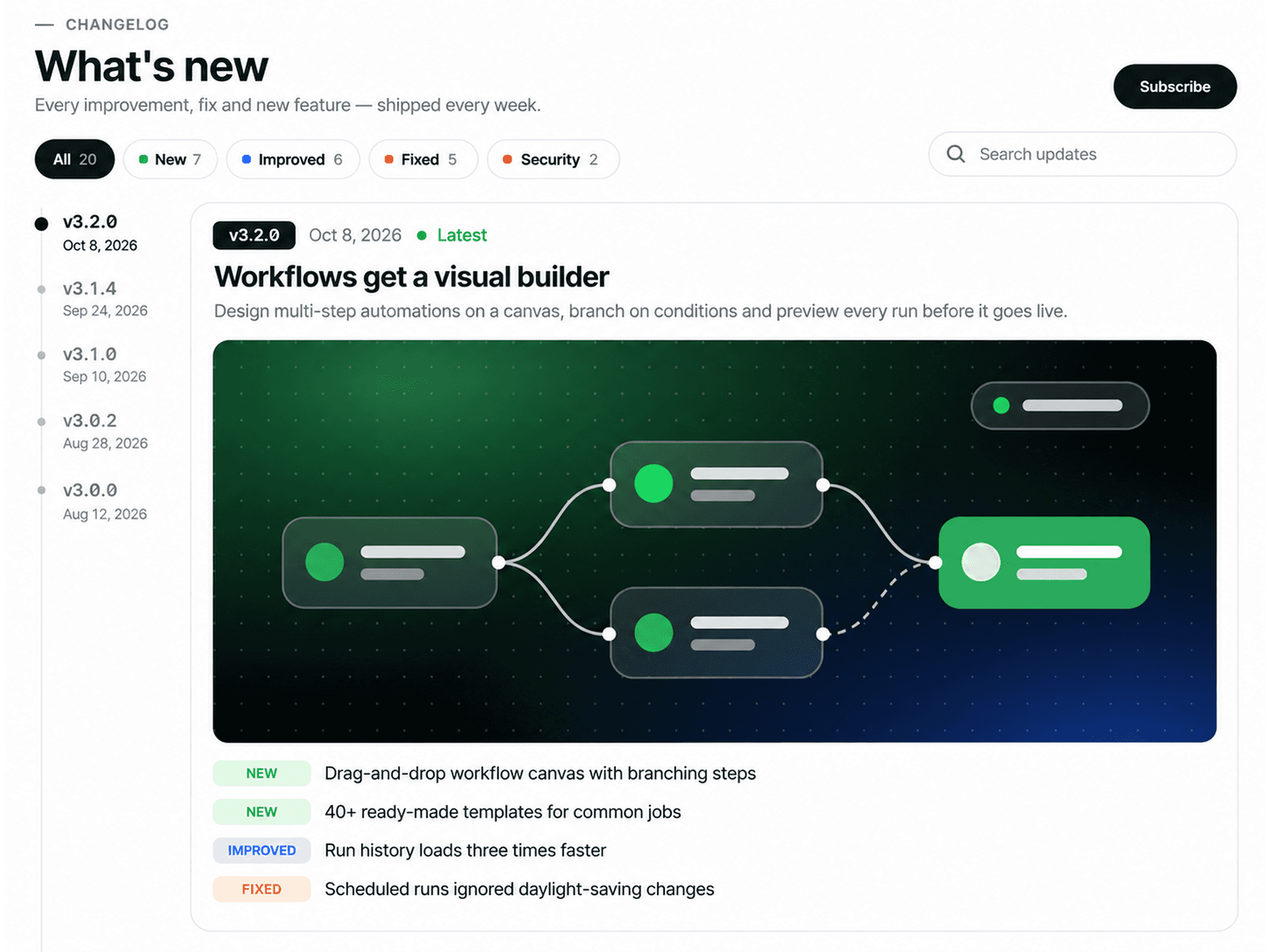 Changelog Pro