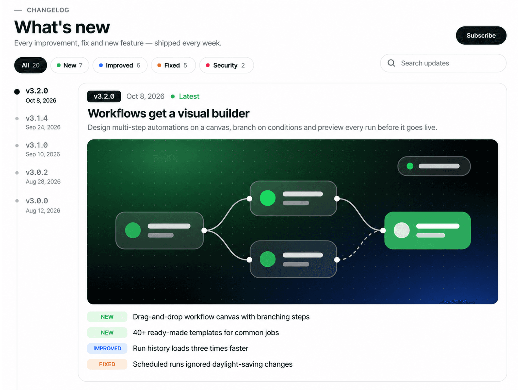 Changelog Pro