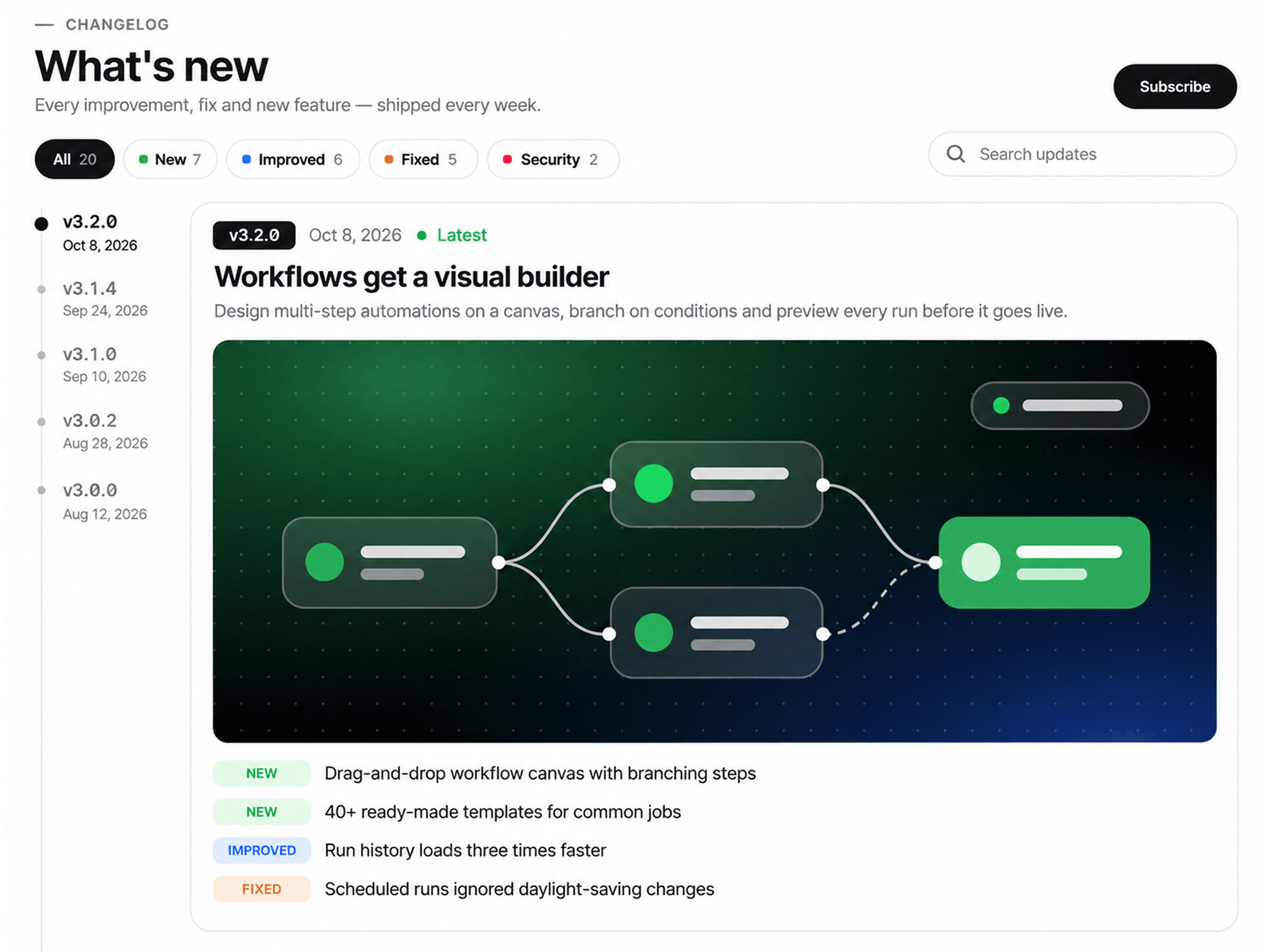 Changelog Pro