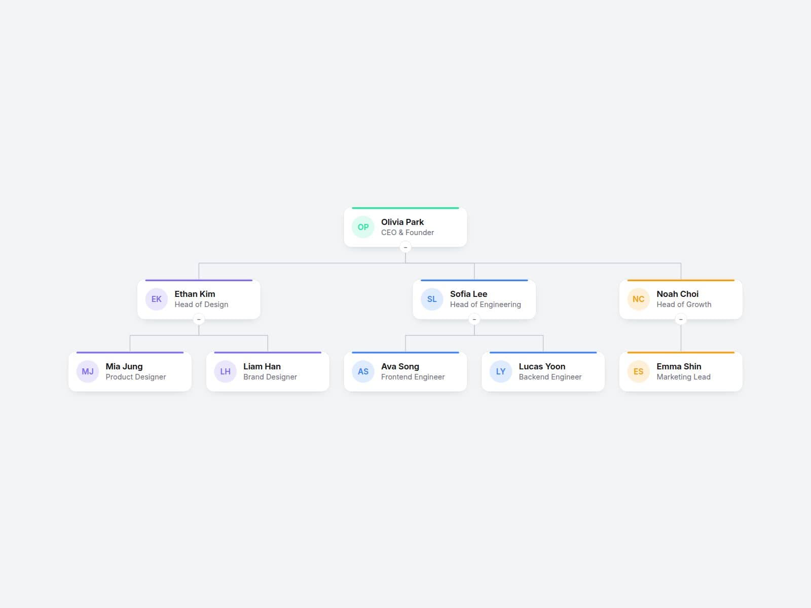01 Team Org Chart