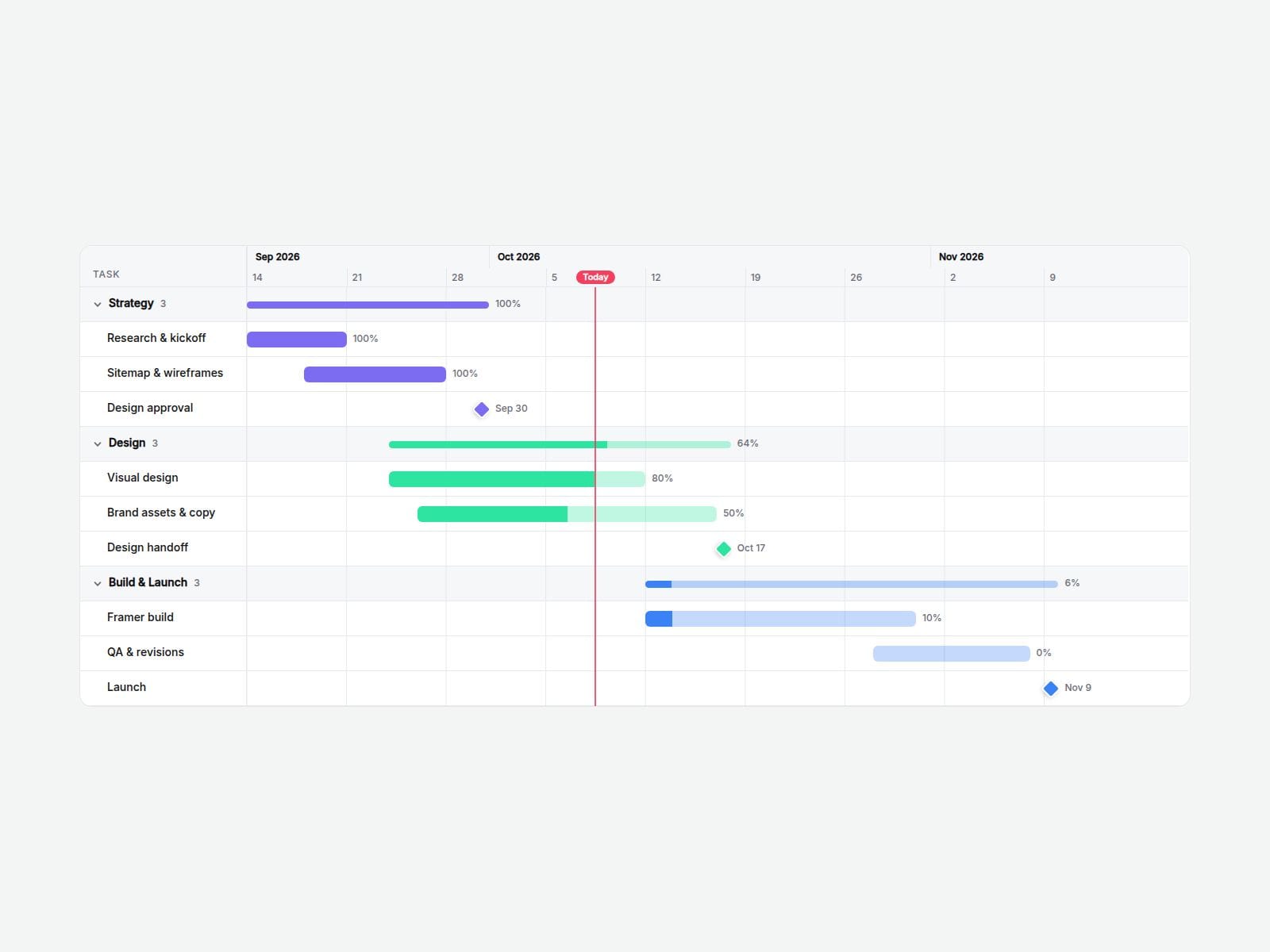 06 Gantt Chart