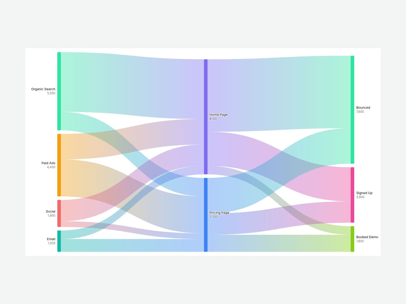 07 Sankey Diagram