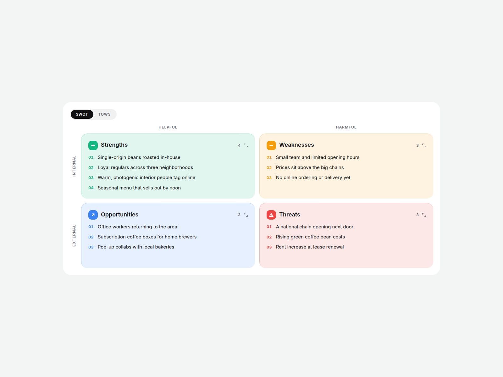 09 SWOT Matrix