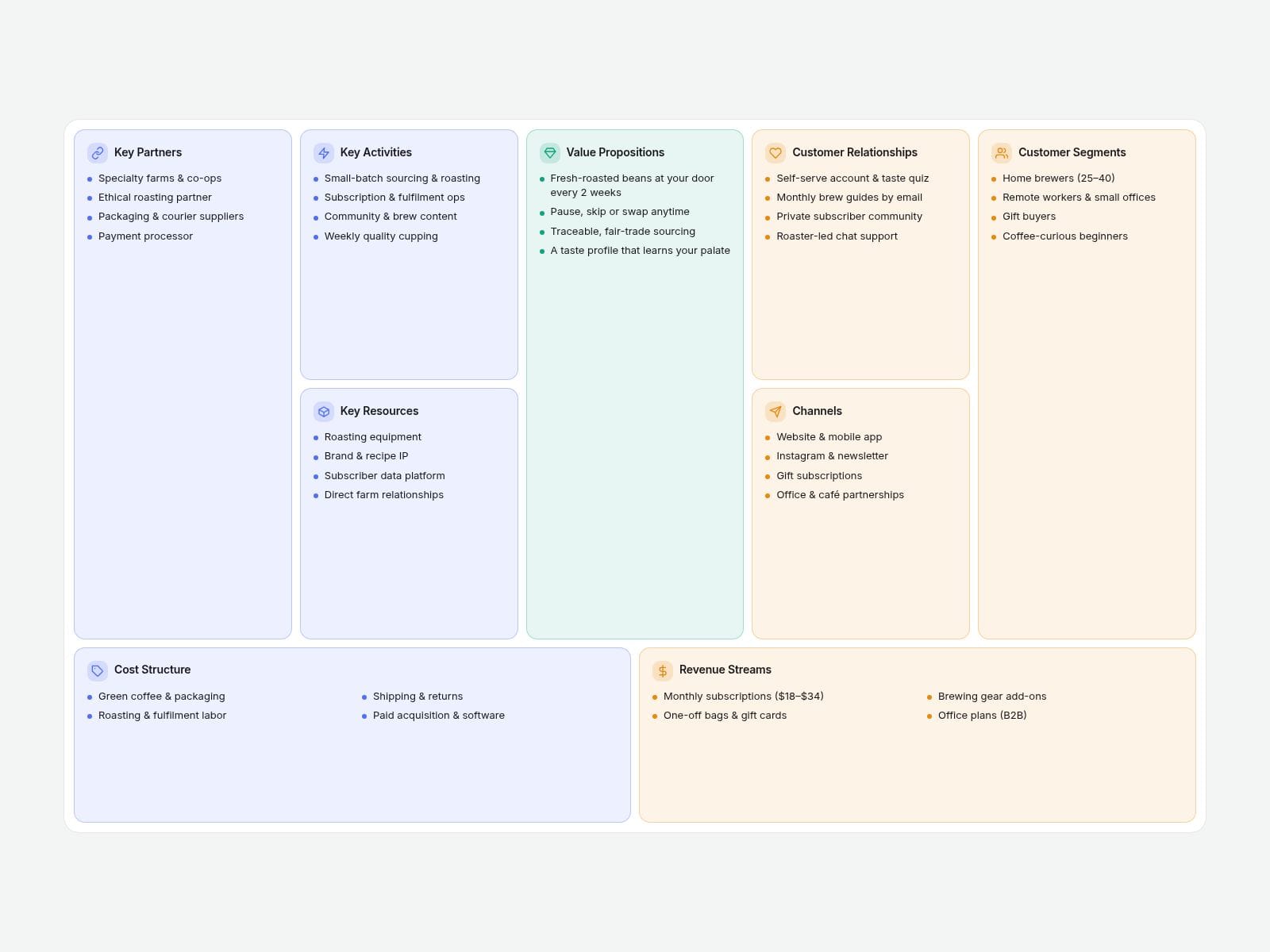 11 Business Canvas
