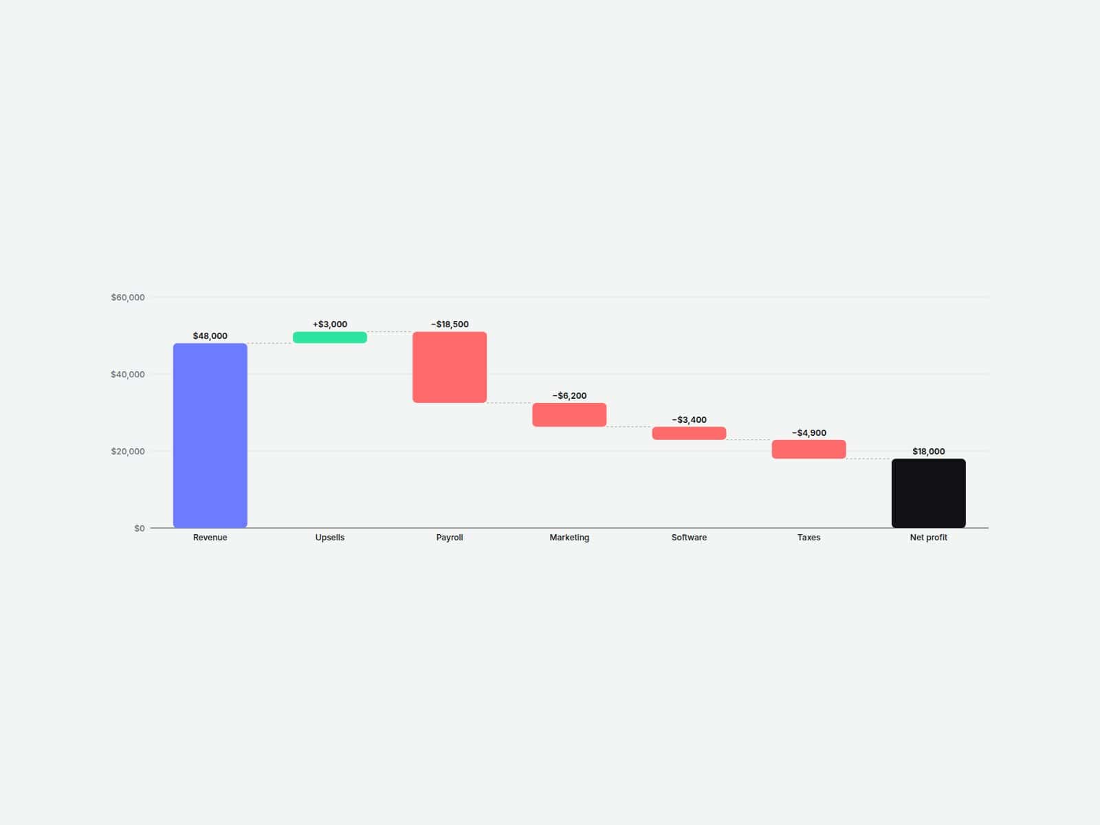 15 Waterfall Chart