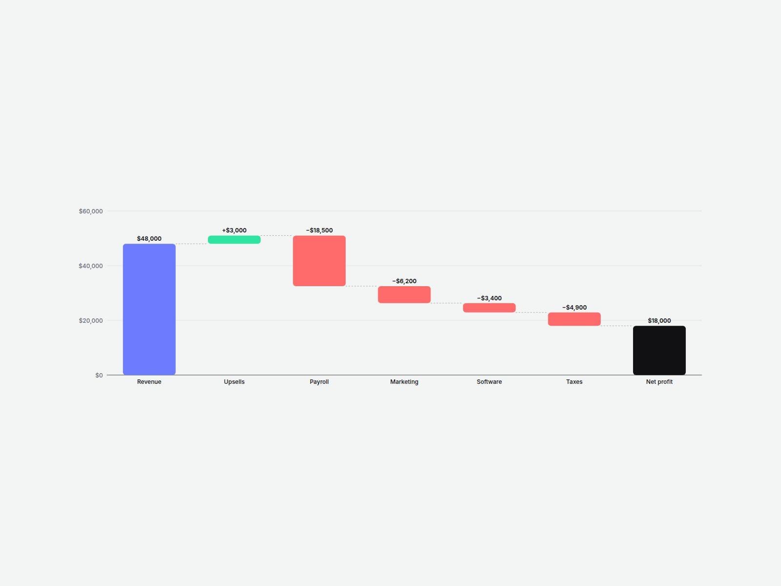 15 Waterfall Chart