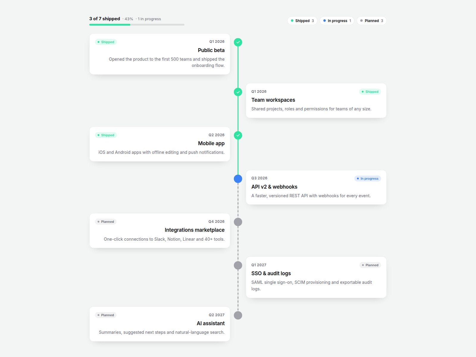 17 Scroll Roadmap