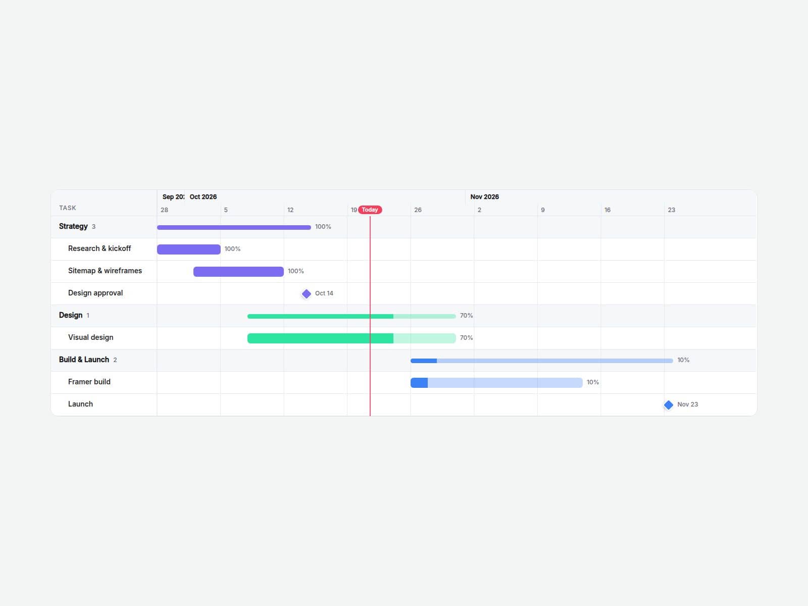 Gantt Chart Lite