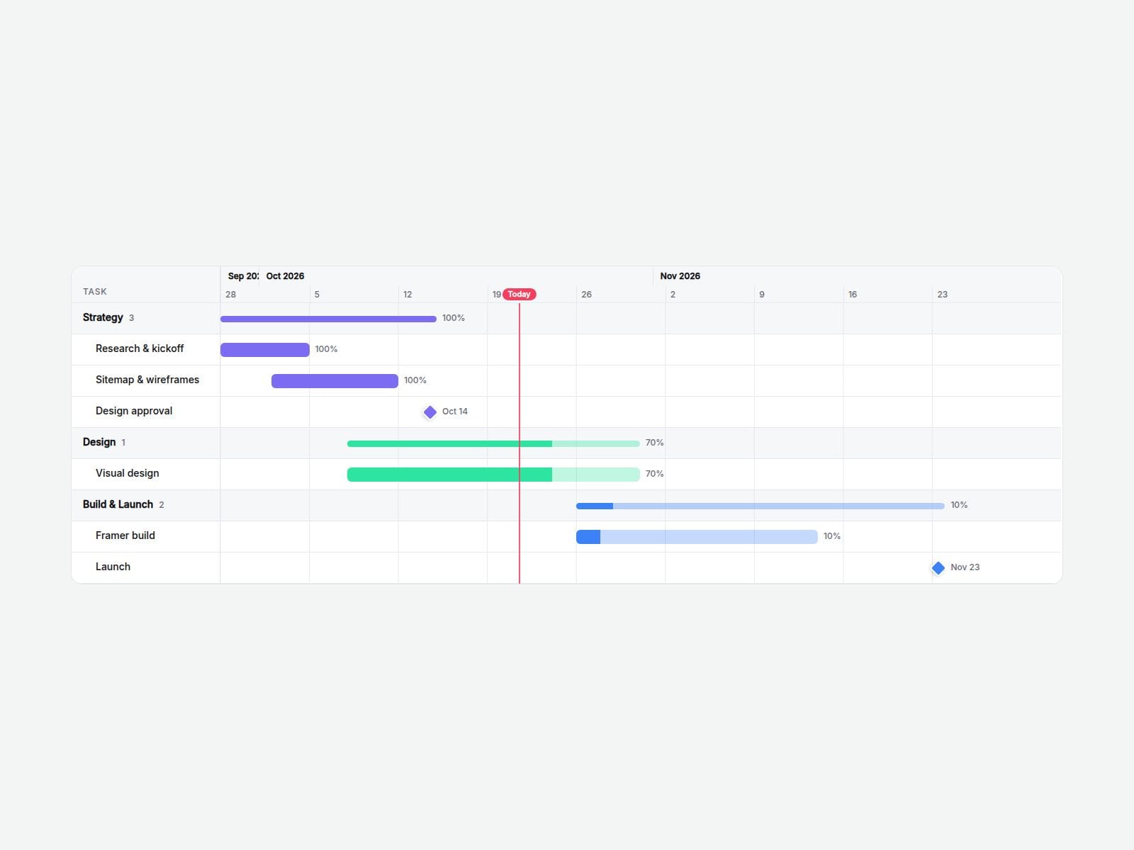 Gantt Chart Lite