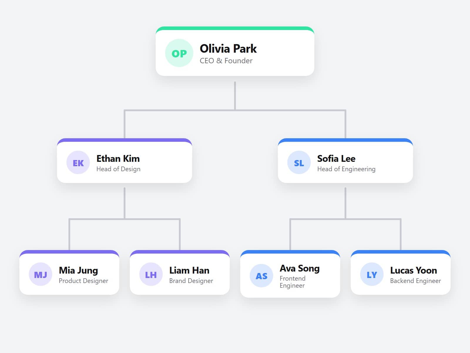 01 Team Org Chart